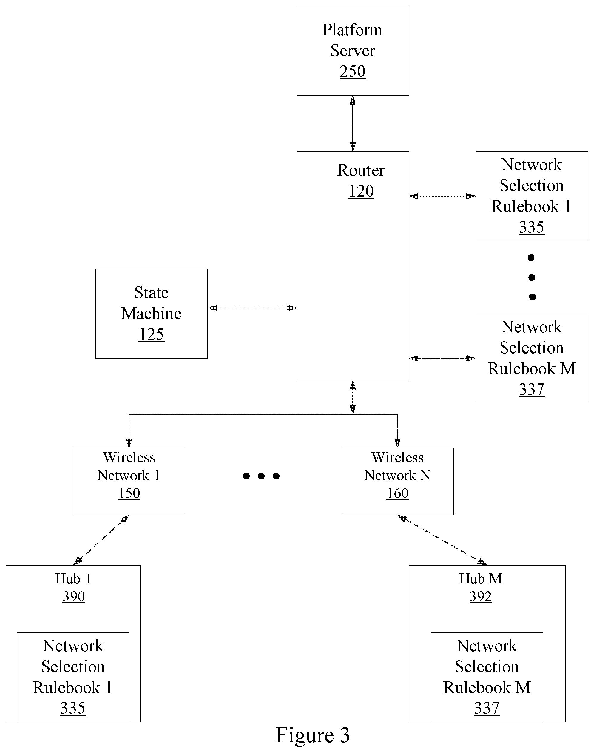 Patent US12120603 Figure 3 – Connecting a wireless device across multiple wireless networks