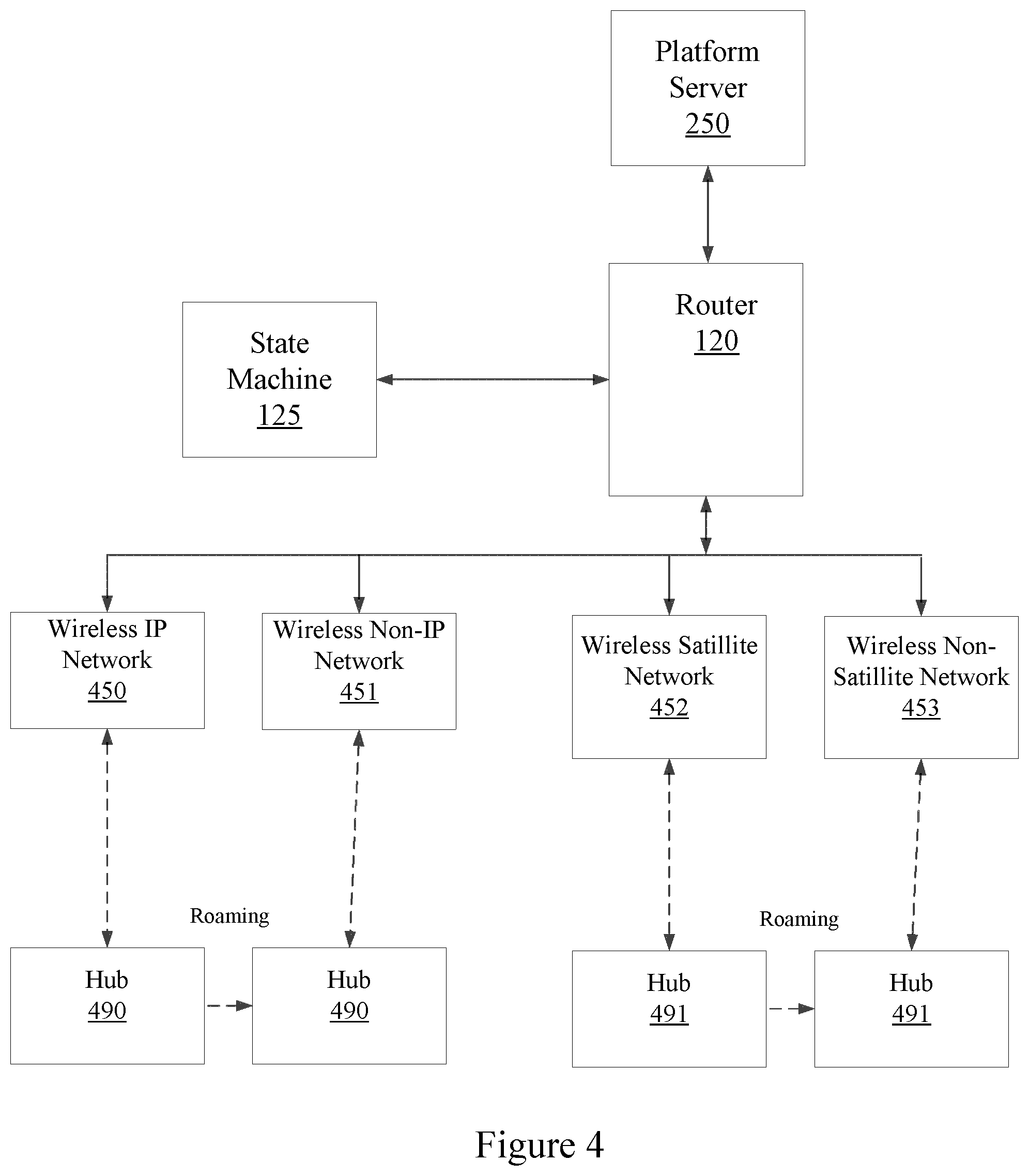Patent US12120603 Figure 4 – Connecting a wireless device across multiple wireless networks