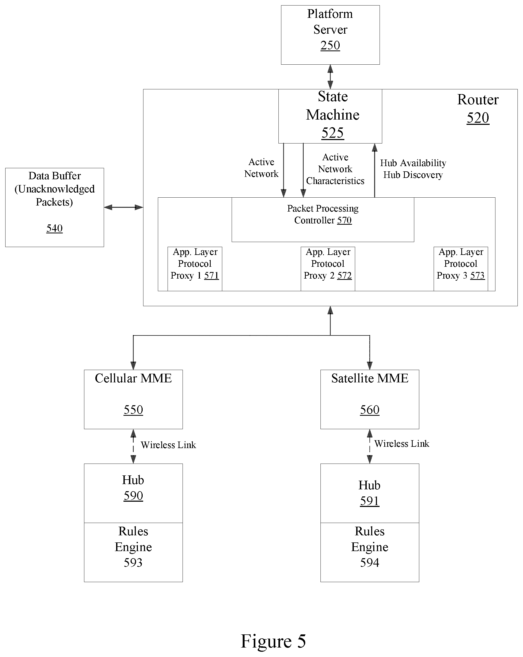 Patent US12120603 Figure 5 – Connecting a wireless device across multiple wireless networks