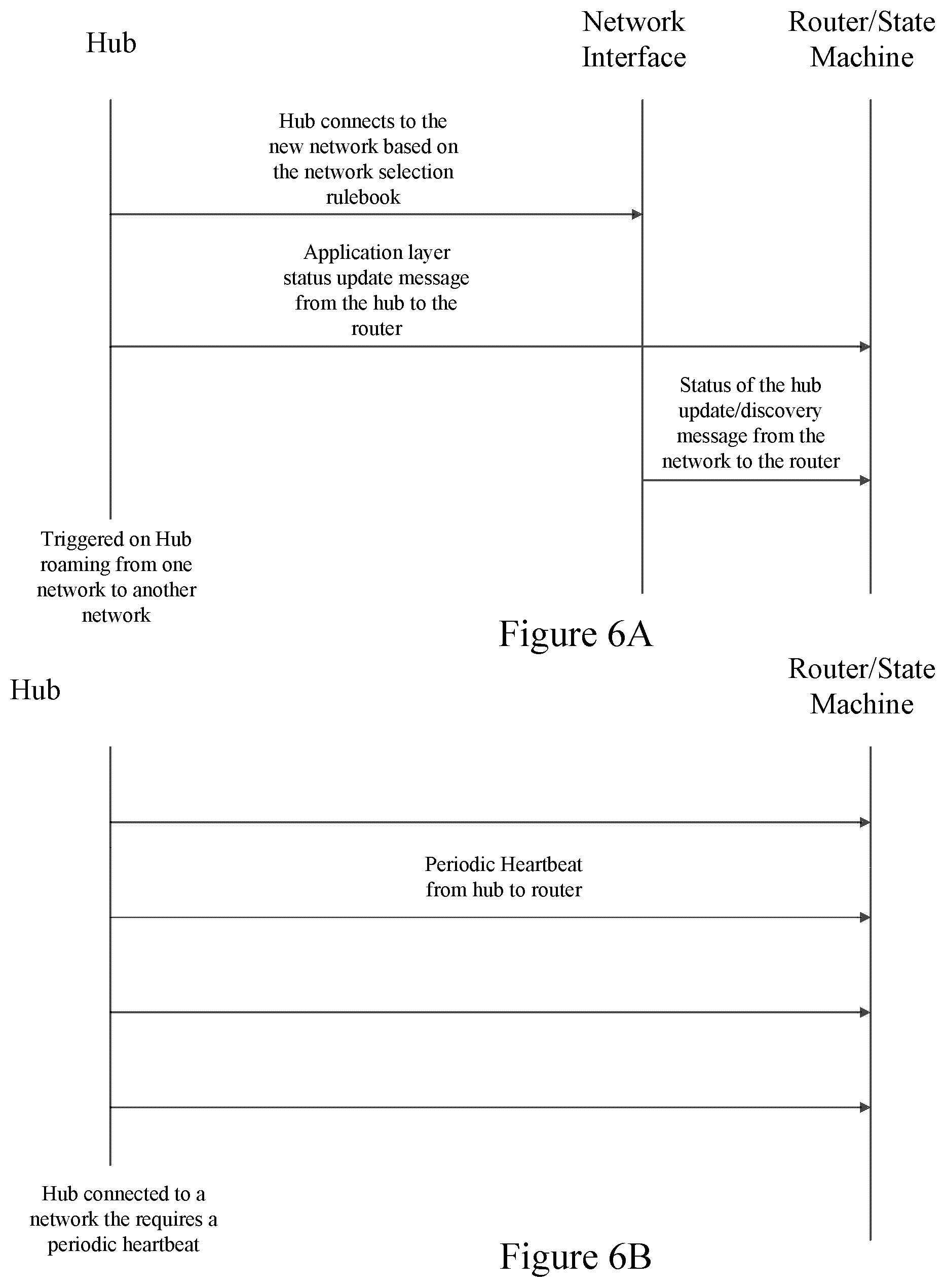 Patent US12120603 Figure 6 – Connecting a wireless device across multiple wireless networks