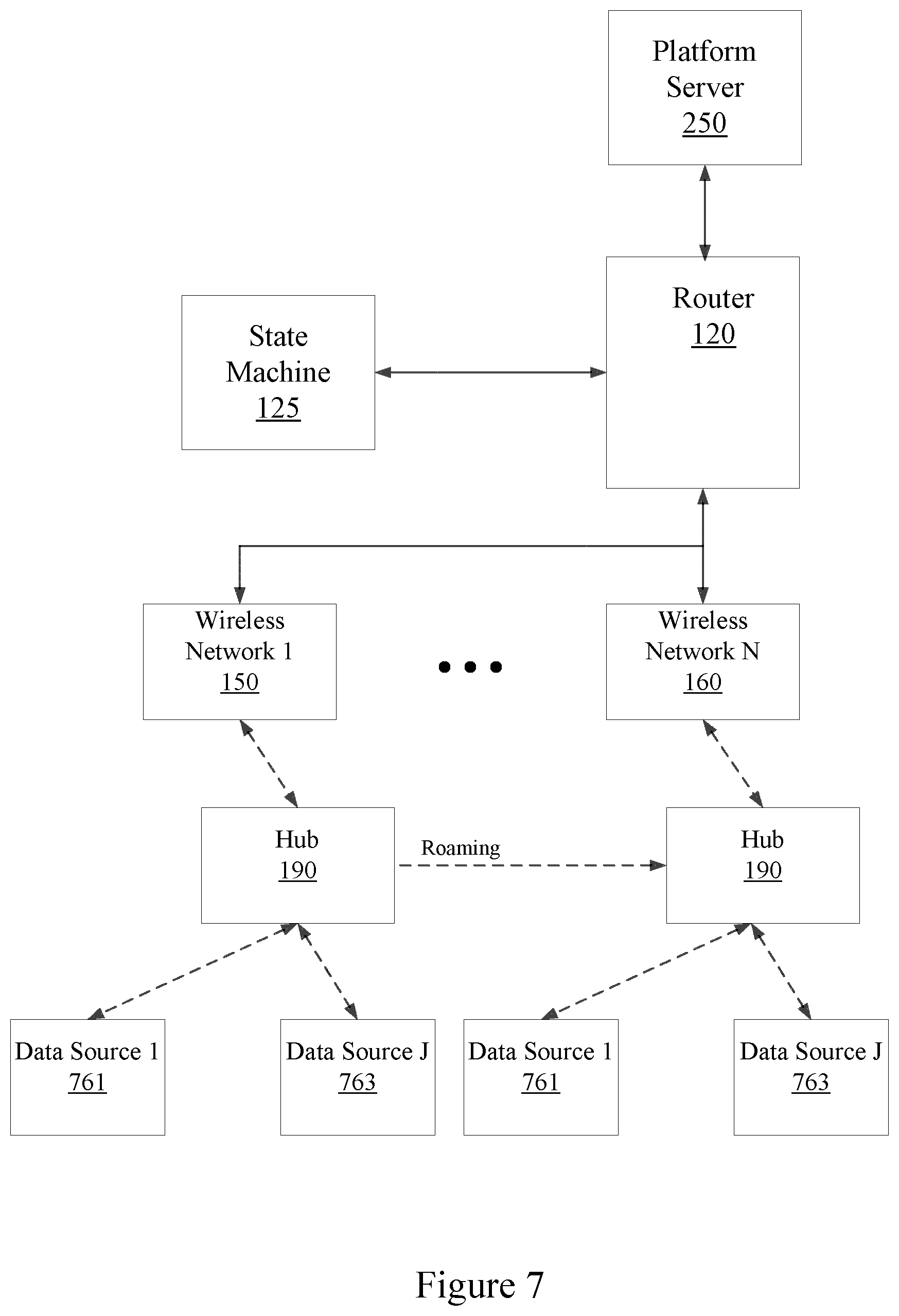 Patent US12120603 Figure 7 – Connecting a wireless device across multiple wireless networks