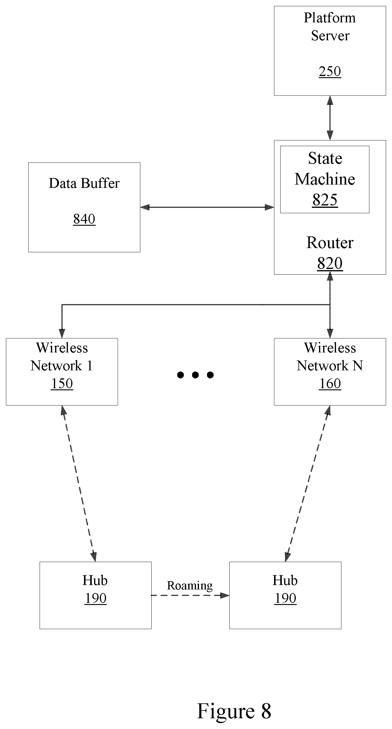 Patent US12120603 Figure 8 – Connecting a wireless device across multiple wireless networks