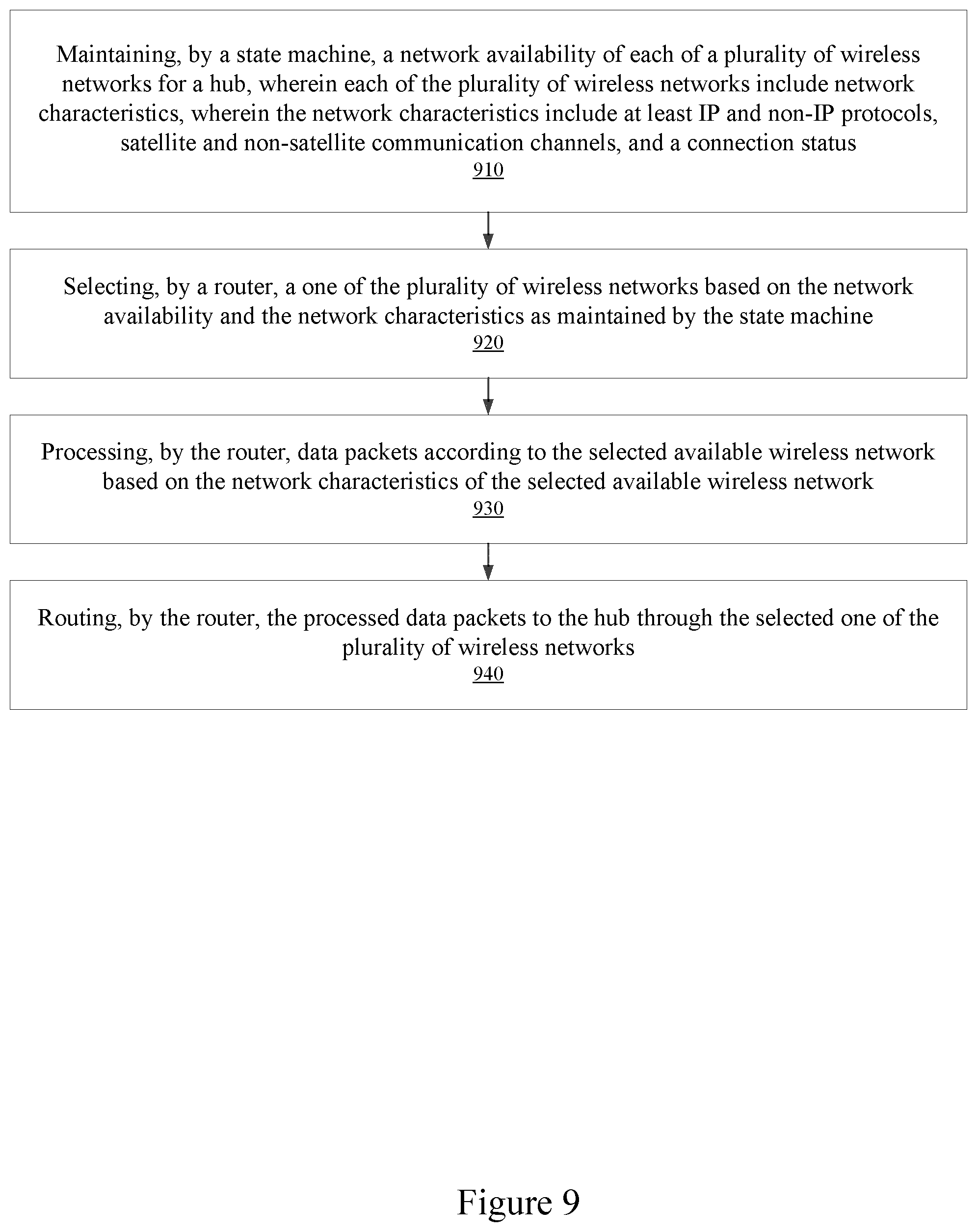 Patent US12120603 Figure 9 – Connecting a wireless device across multiple wireless networks
