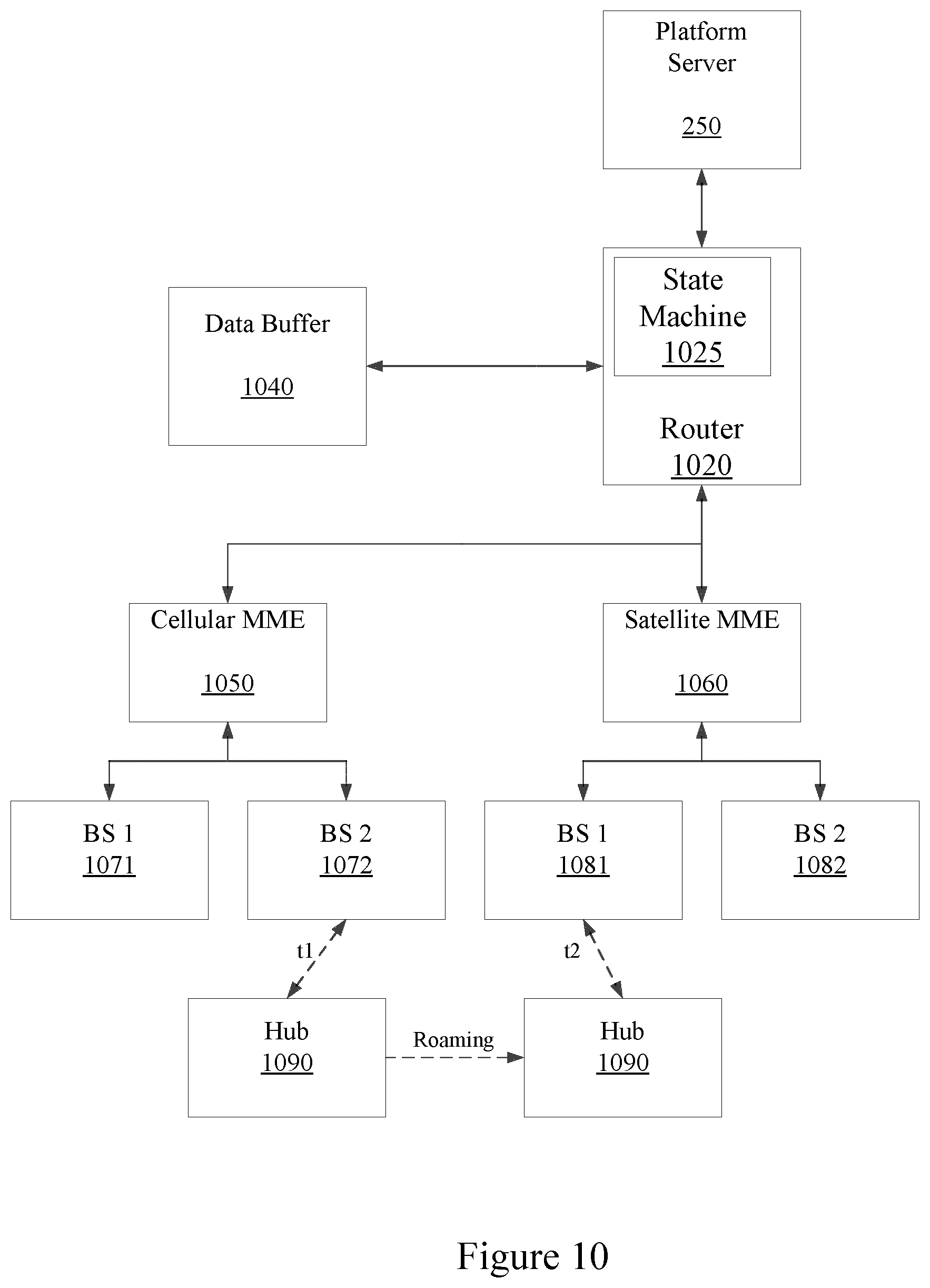 Patent US12120603 Figure 10 – Connecting a wireless device across multiple wireless networks
