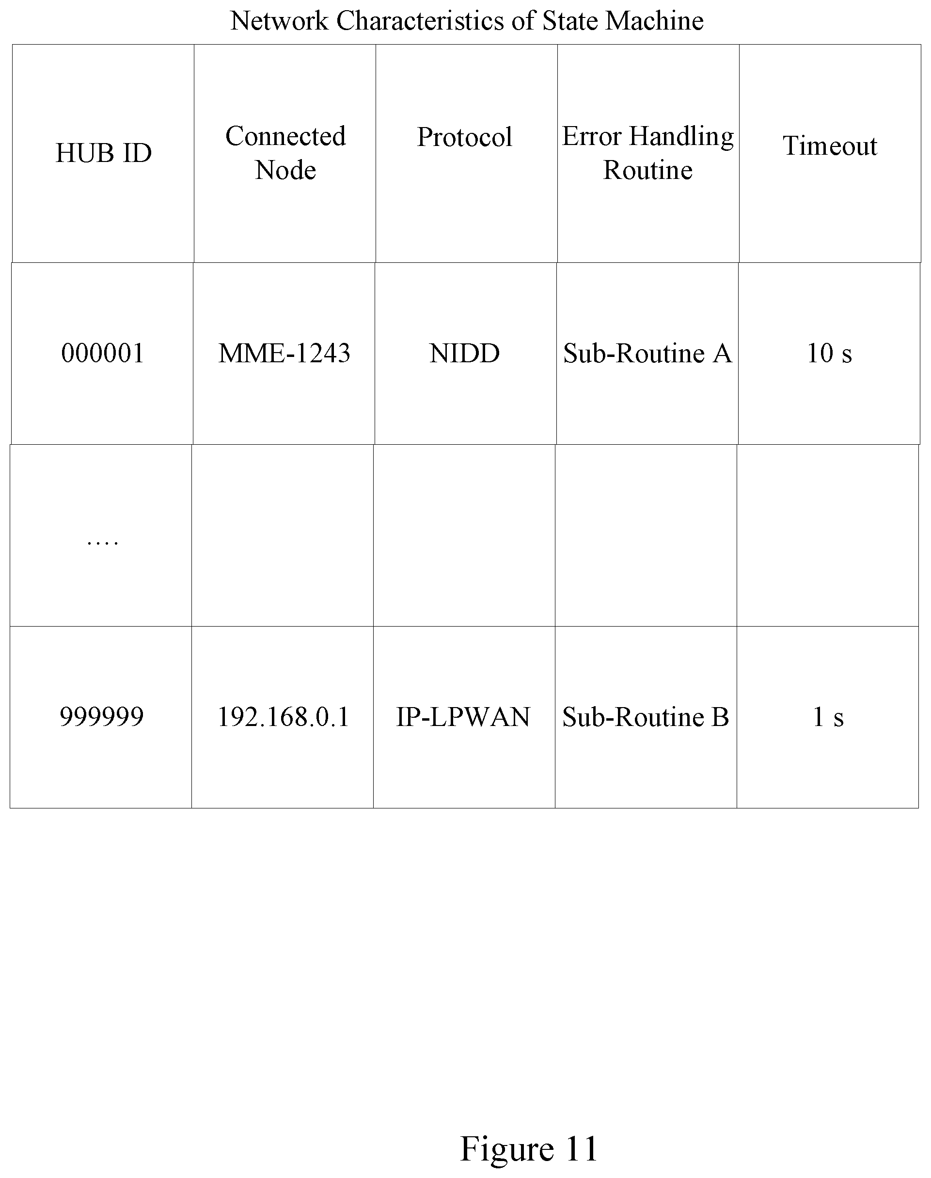 Patent US12120603 Figure 11 – Connecting a wireless device across multiple wireless networks