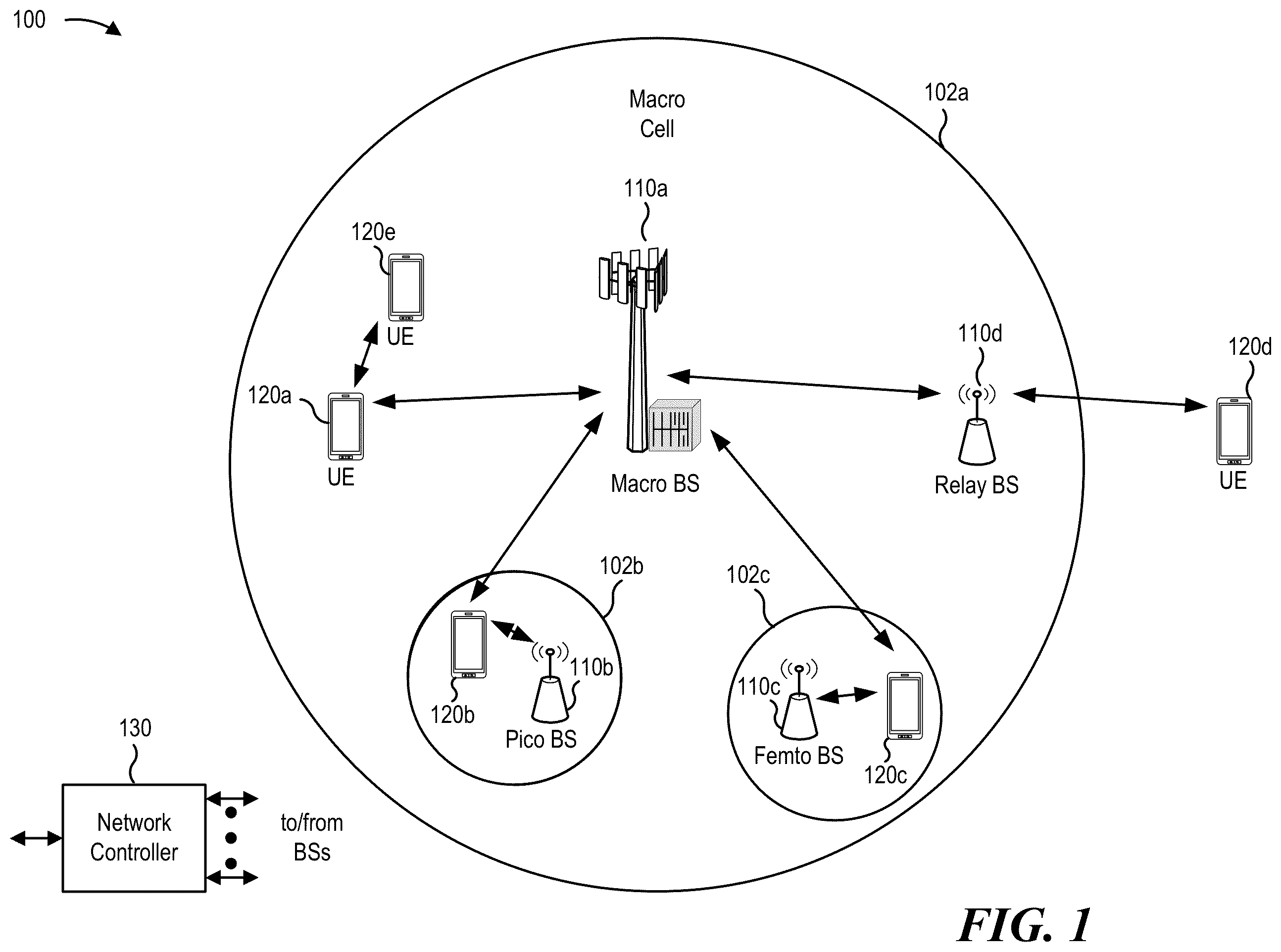 Patent US12120604 Figure 1 – Cross-node deep learning methods of selecting machine learning modules in wireless communication systems