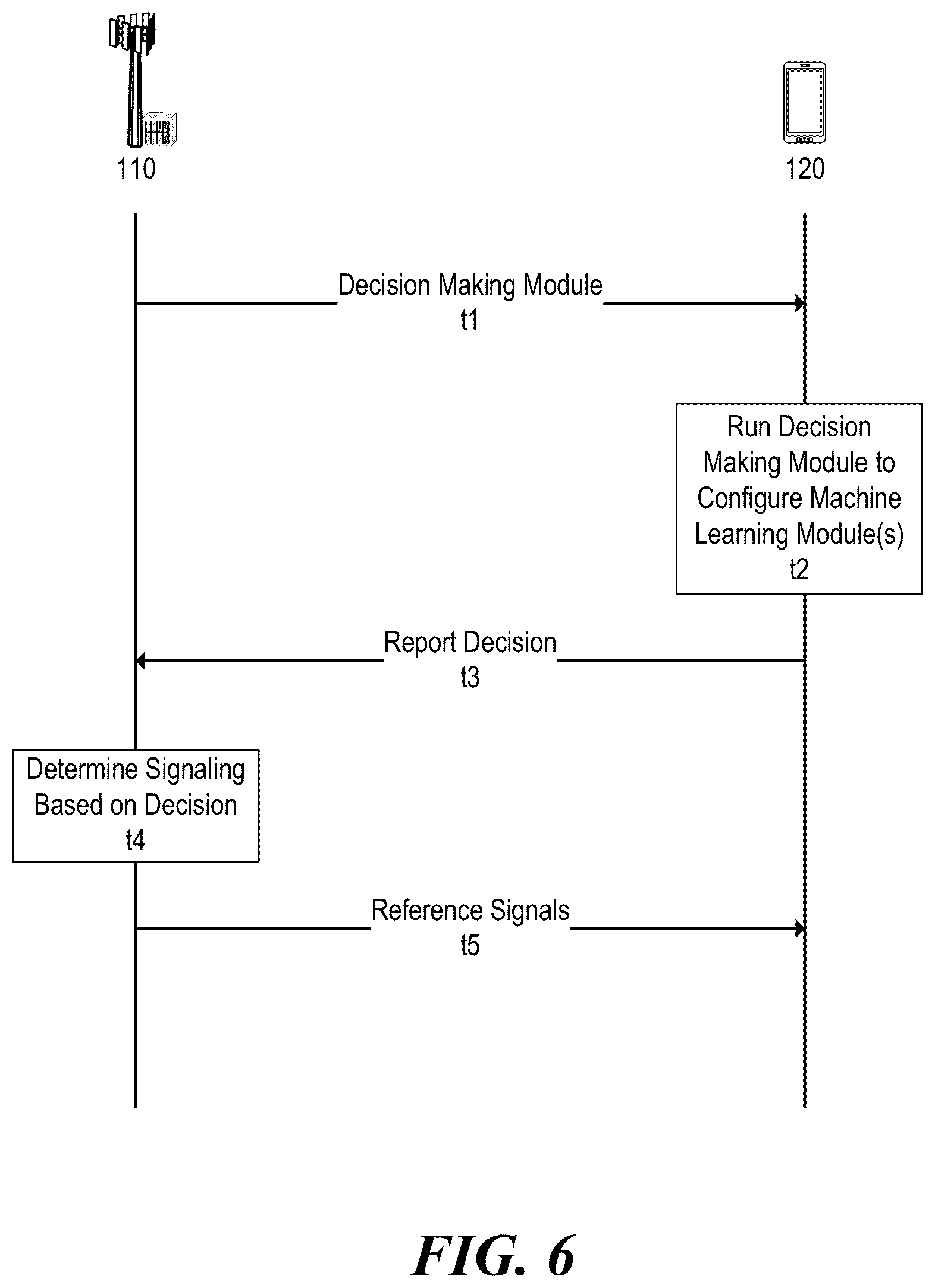Patent US12120604 Figure 7 – Cross-node deep learning methods of selecting machine learning modules in wireless communication systems