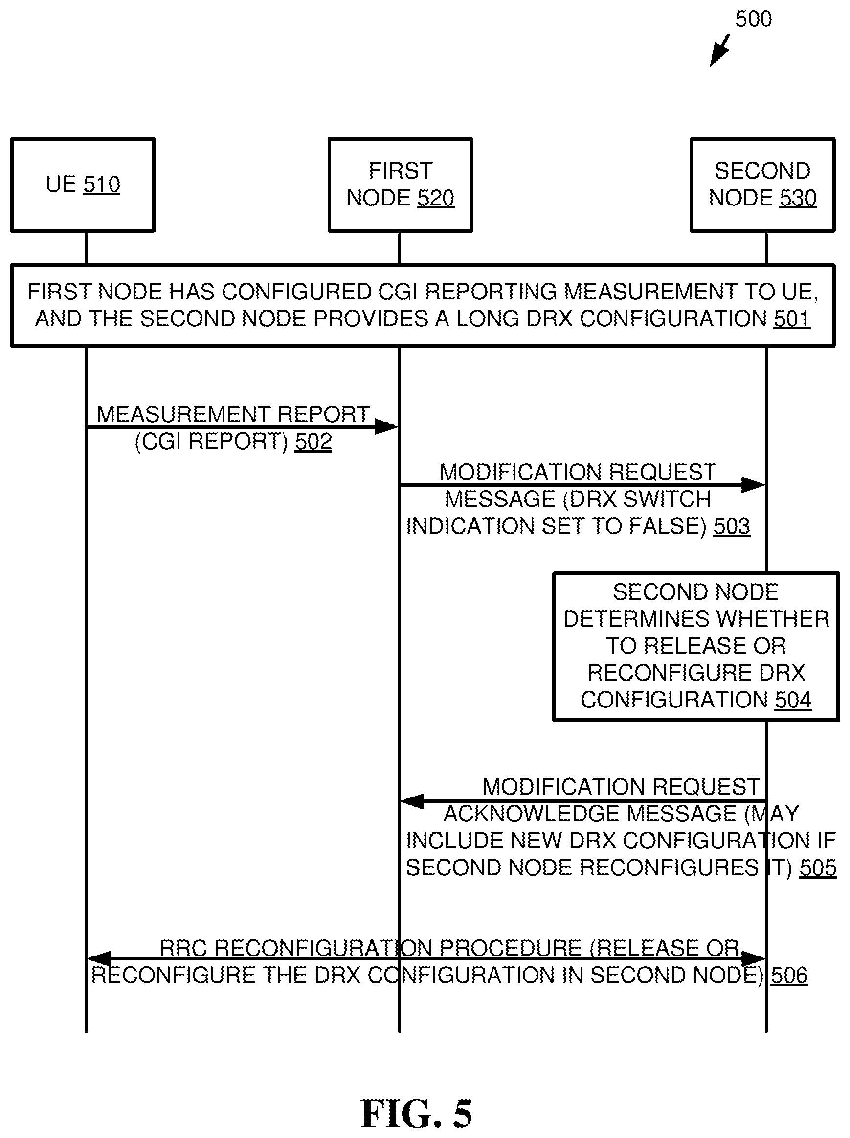 Patent US12120606 Figure 5 – Discontinuous reception (DRX) configuration for automatic neighbor relation (ANR)