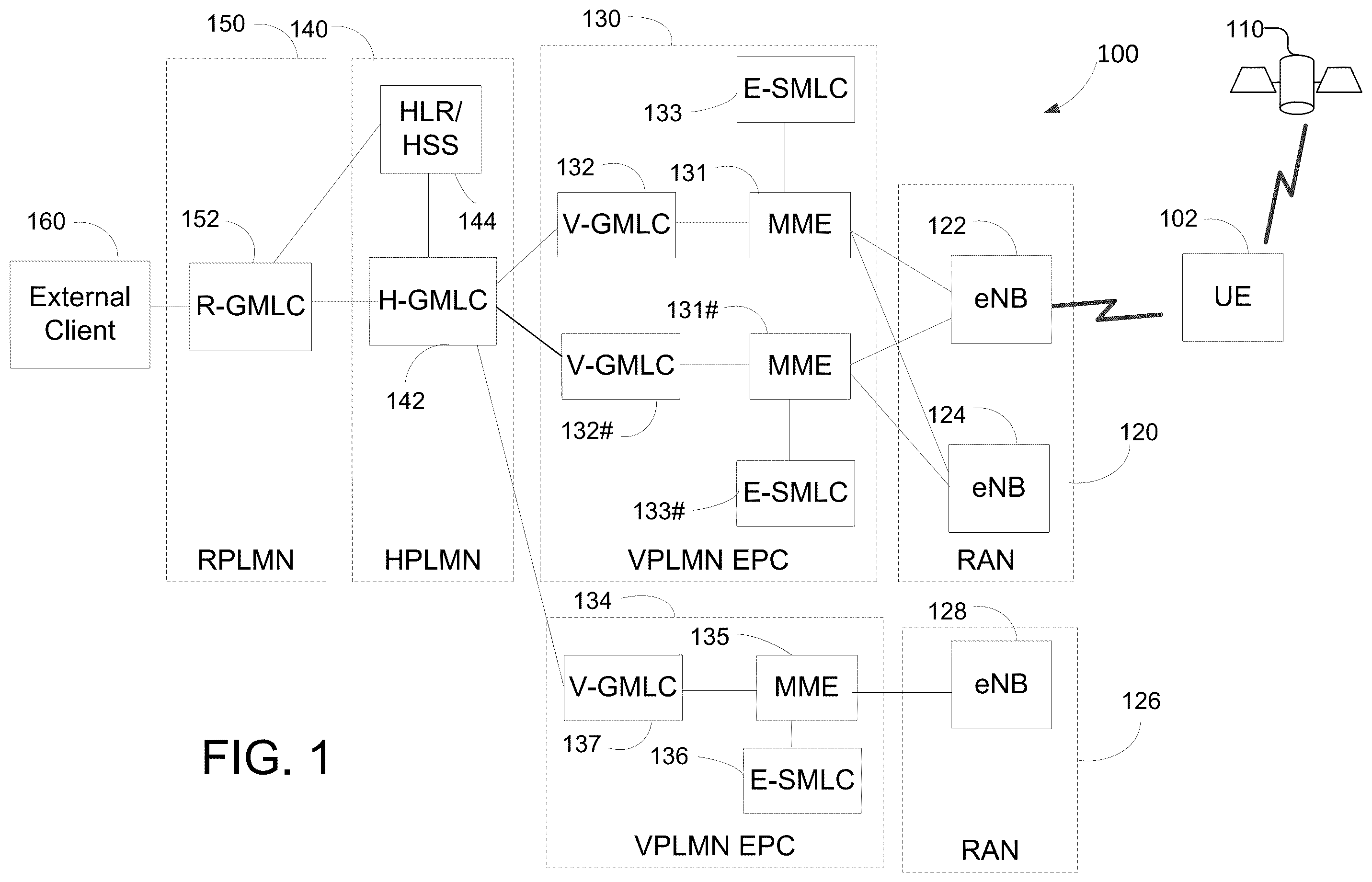 Patent US12120609 Figure 1 – Systems and methods to enable combined periodic and triggered location of a mobile device