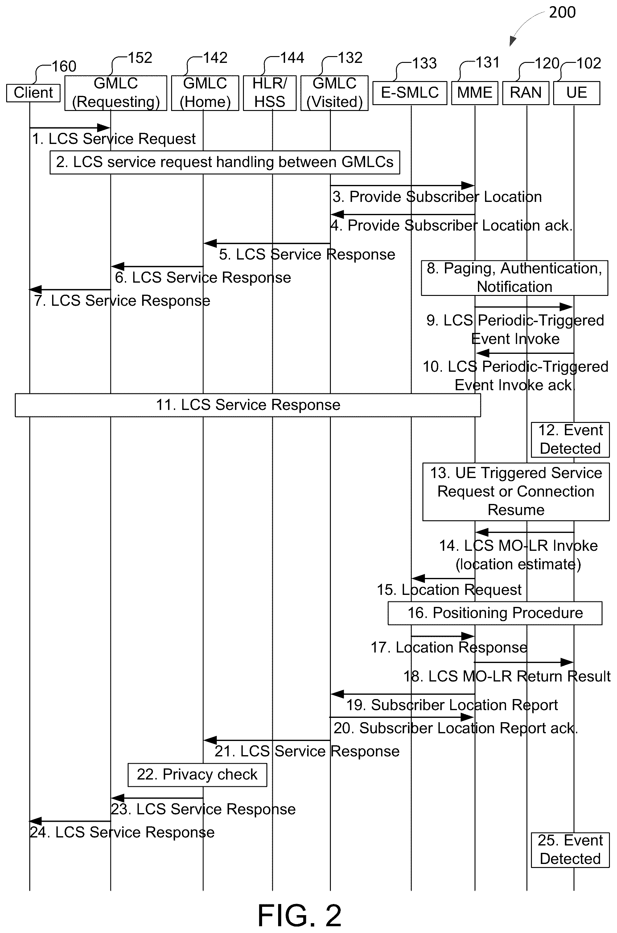 Patent US12120609 Figure 2 – Systems and methods to enable combined periodic and triggered location of a mobile device