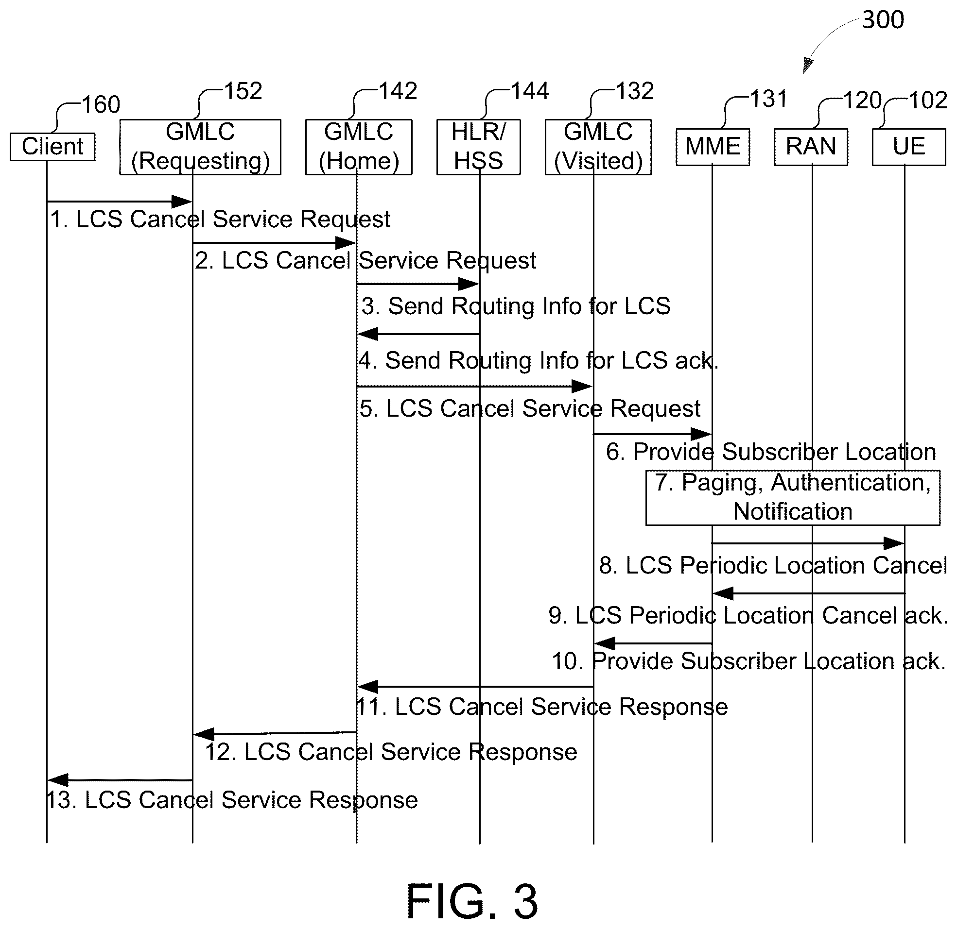 Patent US12120609 Figure 3 – Systems and methods to enable combined periodic and triggered location of a mobile device