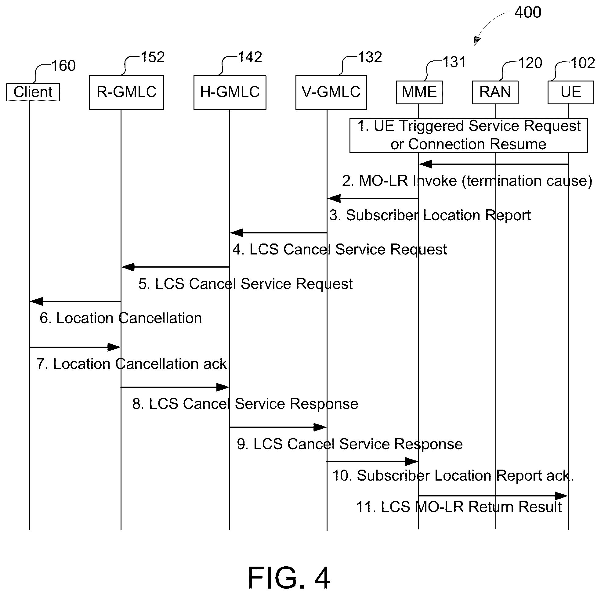 Patent US12120609 Figure 4 – Systems and methods to enable combined periodic and triggered location of a mobile device