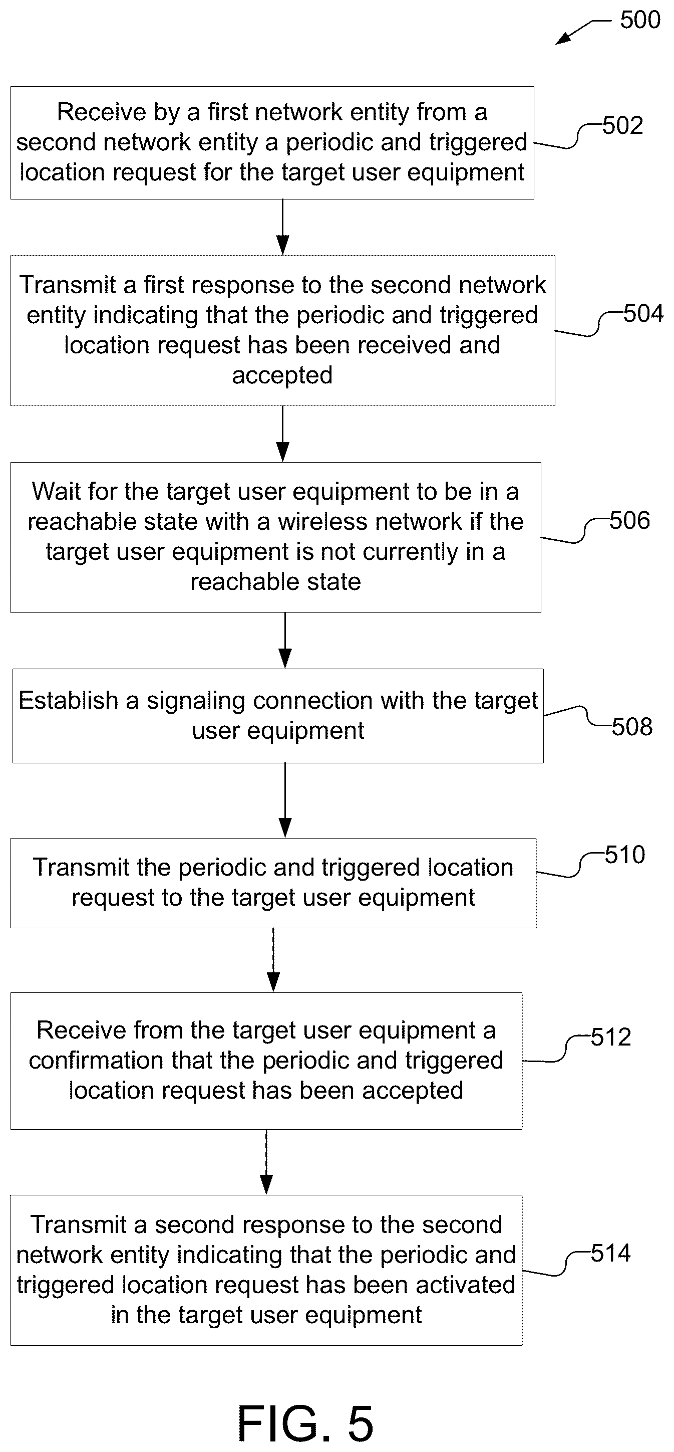 Patent US12120609 Figure 5 – Systems and methods to enable combined periodic and triggered location of a mobile device