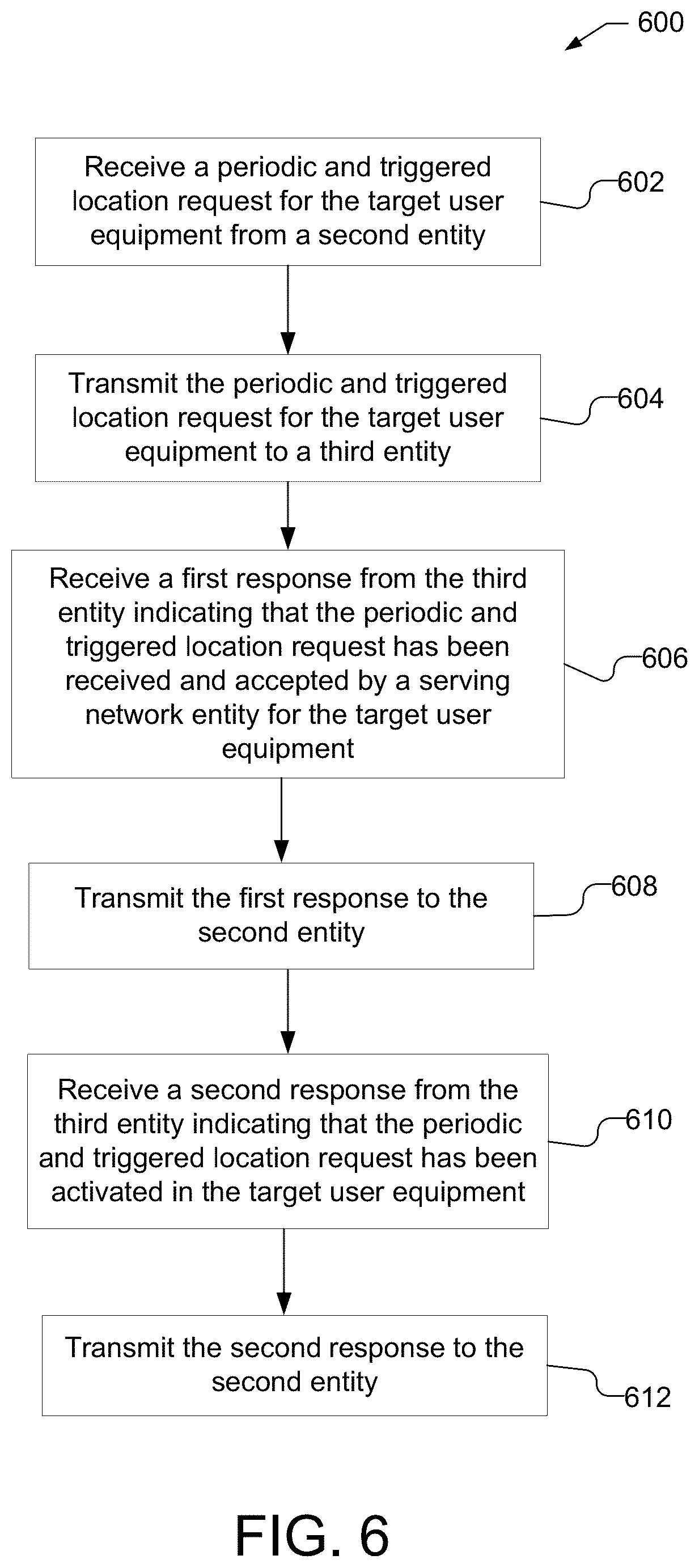 Patent US12120609 Figure 6 – Systems and methods to enable combined periodic and triggered location of a mobile device