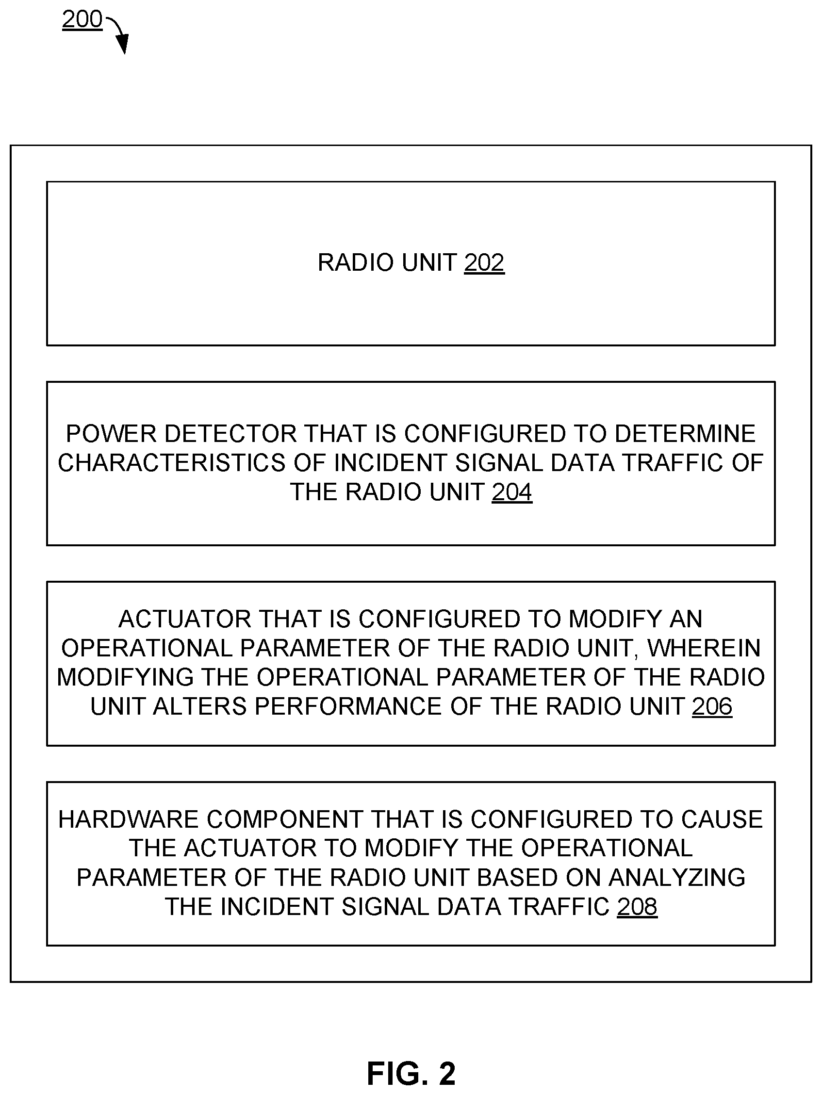 Patent US12120610 Figure 4 – Fine tuning radio unit performance