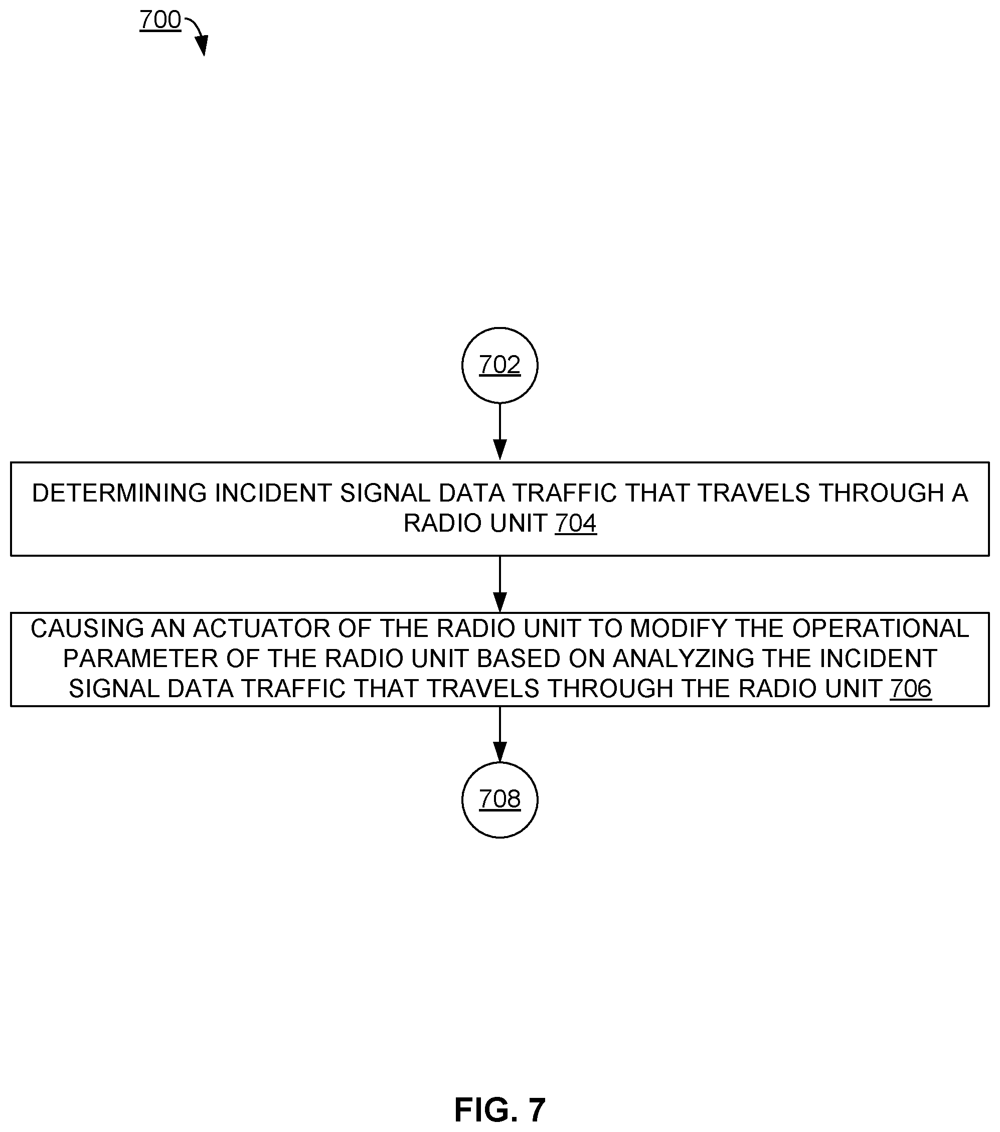 Patent US12120610 Figure 9 – Fine tuning radio unit performance