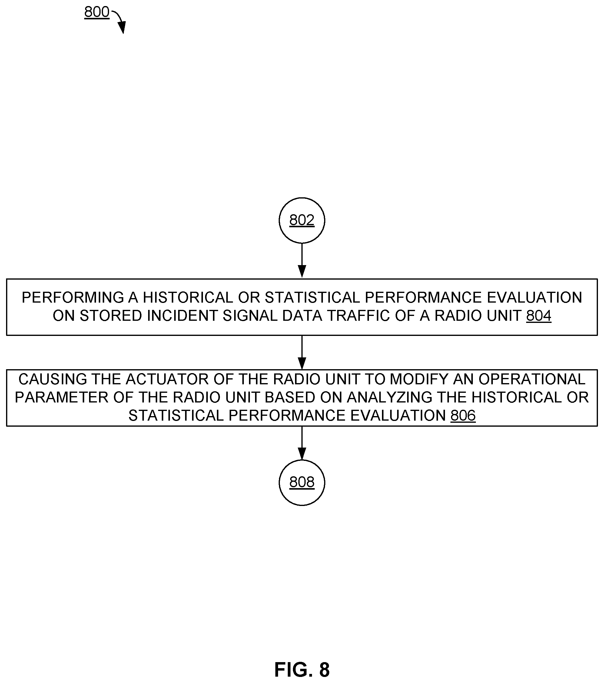Patent US12120610 Figure 10 – Fine tuning radio unit performance
