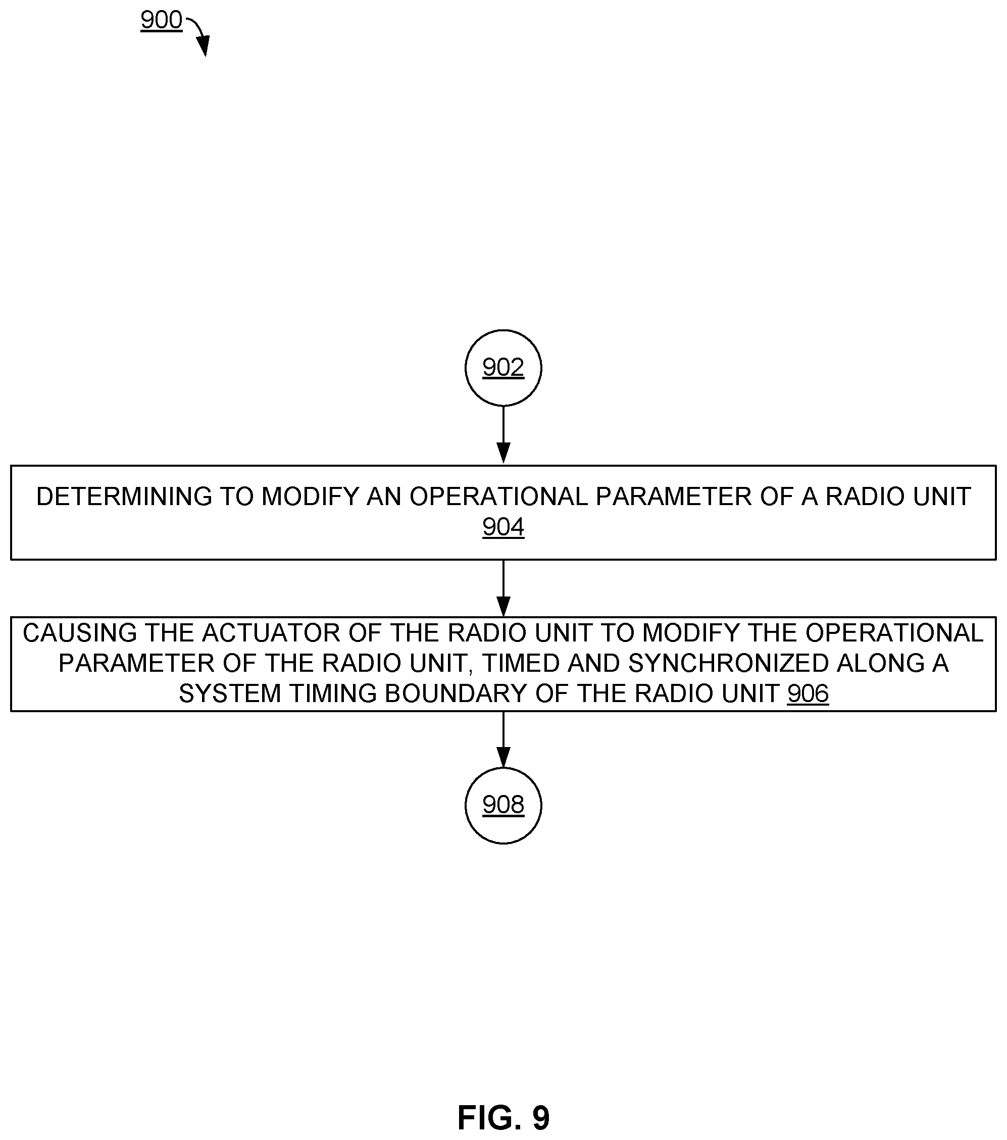 Patent US12120610 Figure 11 – Fine tuning radio unit performance