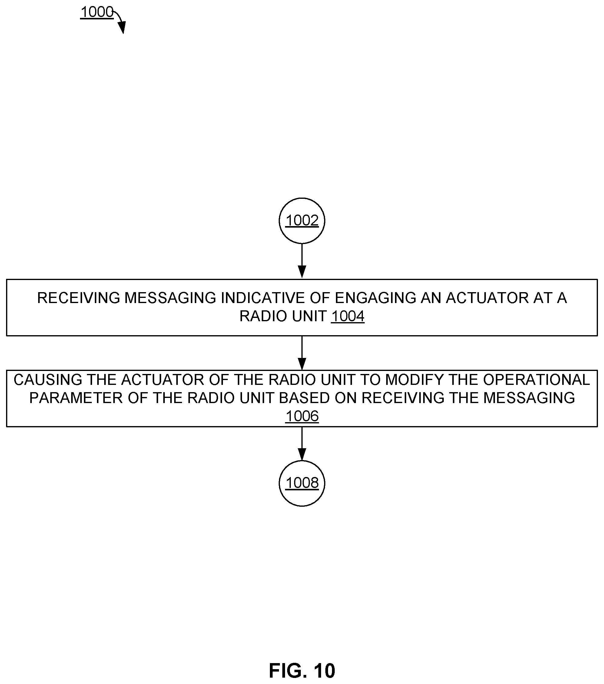 Patent US12120610 Figure 12 – Fine tuning radio unit performance