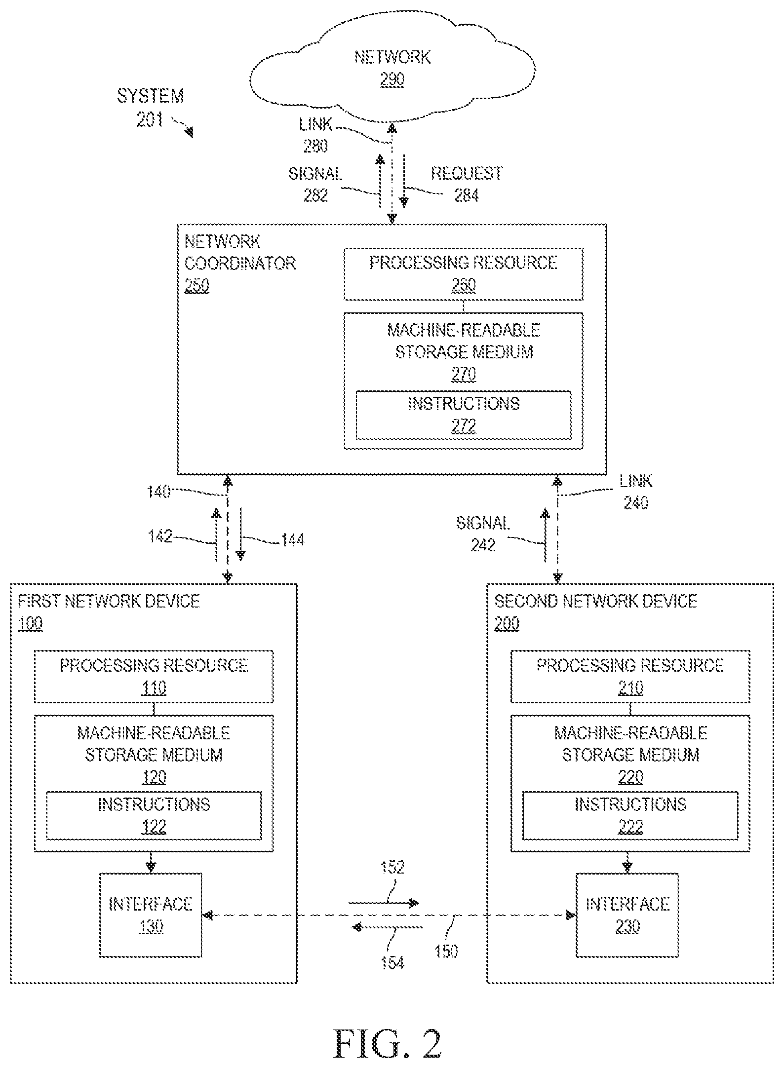 Patent US12120611 Figure 2 – Wake-up by a network device