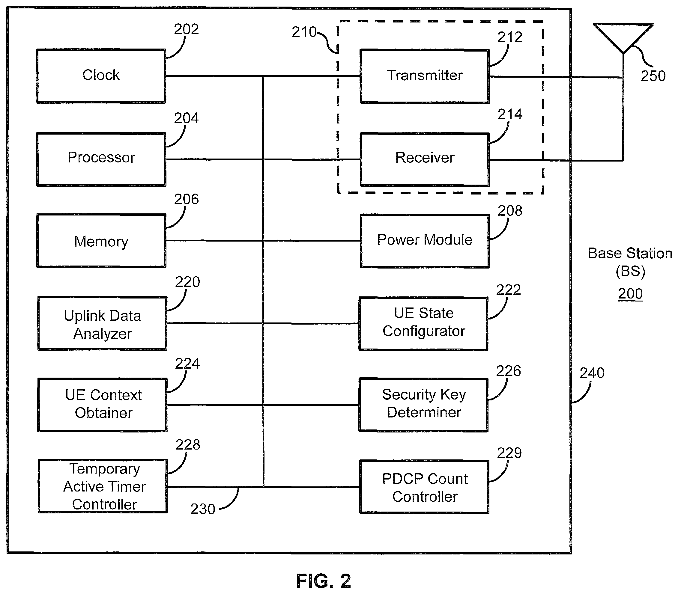Patent US12120613 Figure 2 – Methods, apparatus and systems for data transmission in a power efficient state