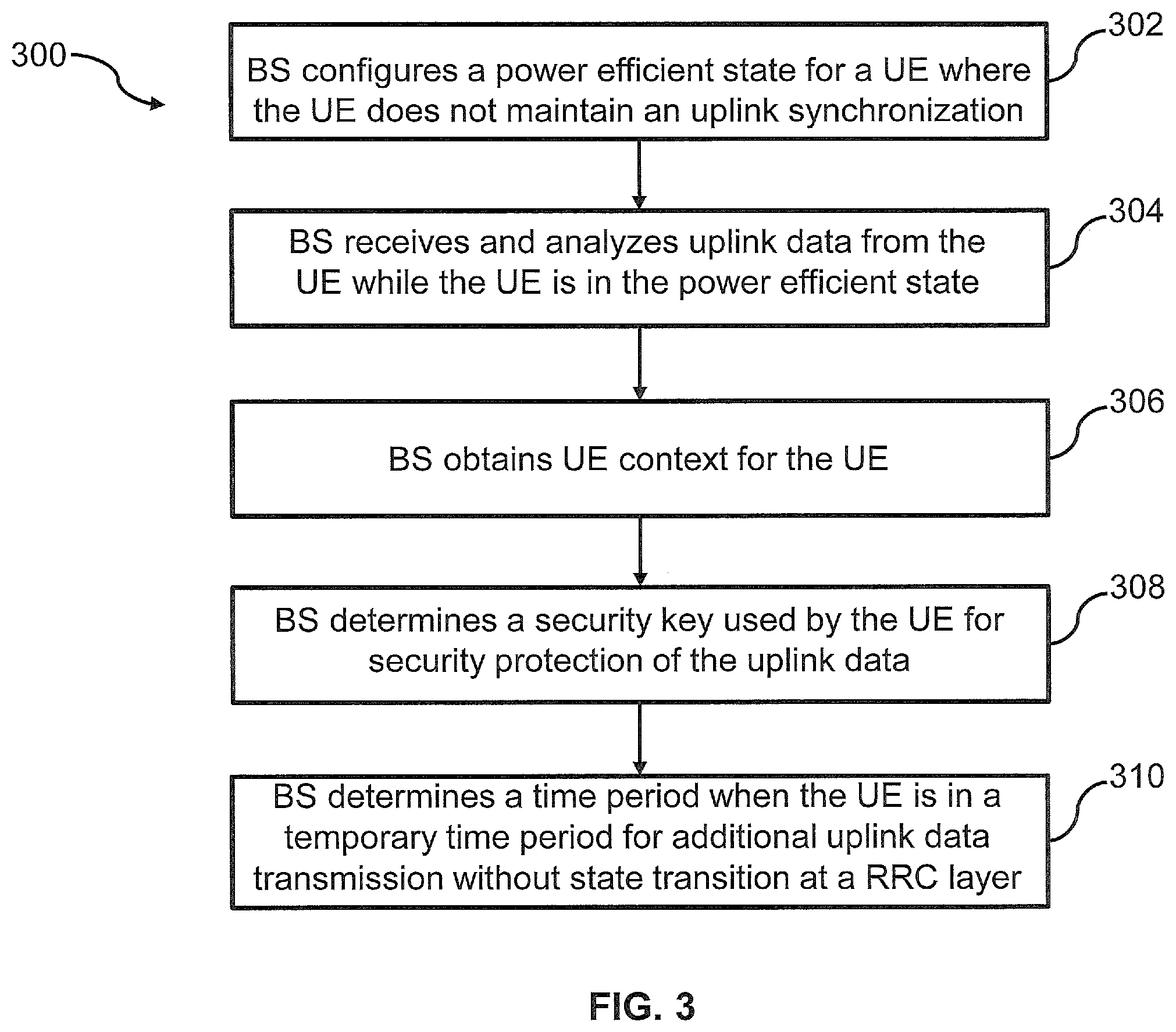 Patent US12120613 Figure 3 – Methods, apparatus and systems for data transmission in a power efficient state