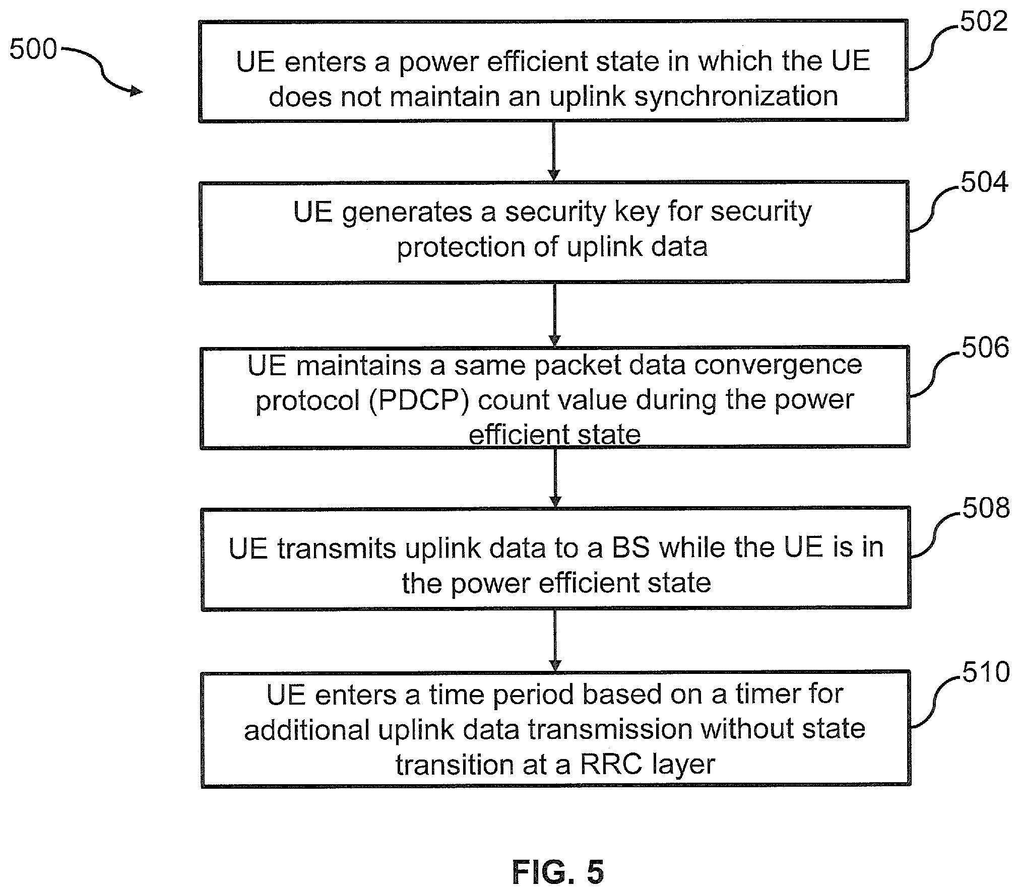 Patent US12120613 Figure 5 – Methods, apparatus and systems for data transmission in a power efficient state