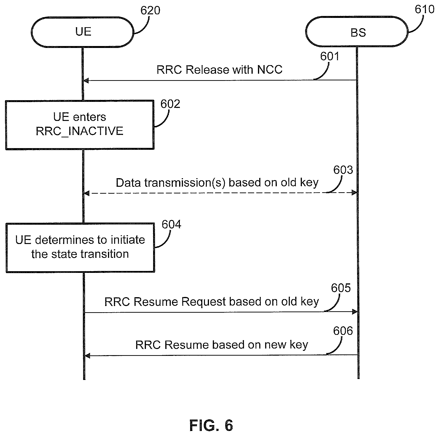 Patent US12120613 Figure 6 – Methods, apparatus and systems for data transmission in a power efficient state