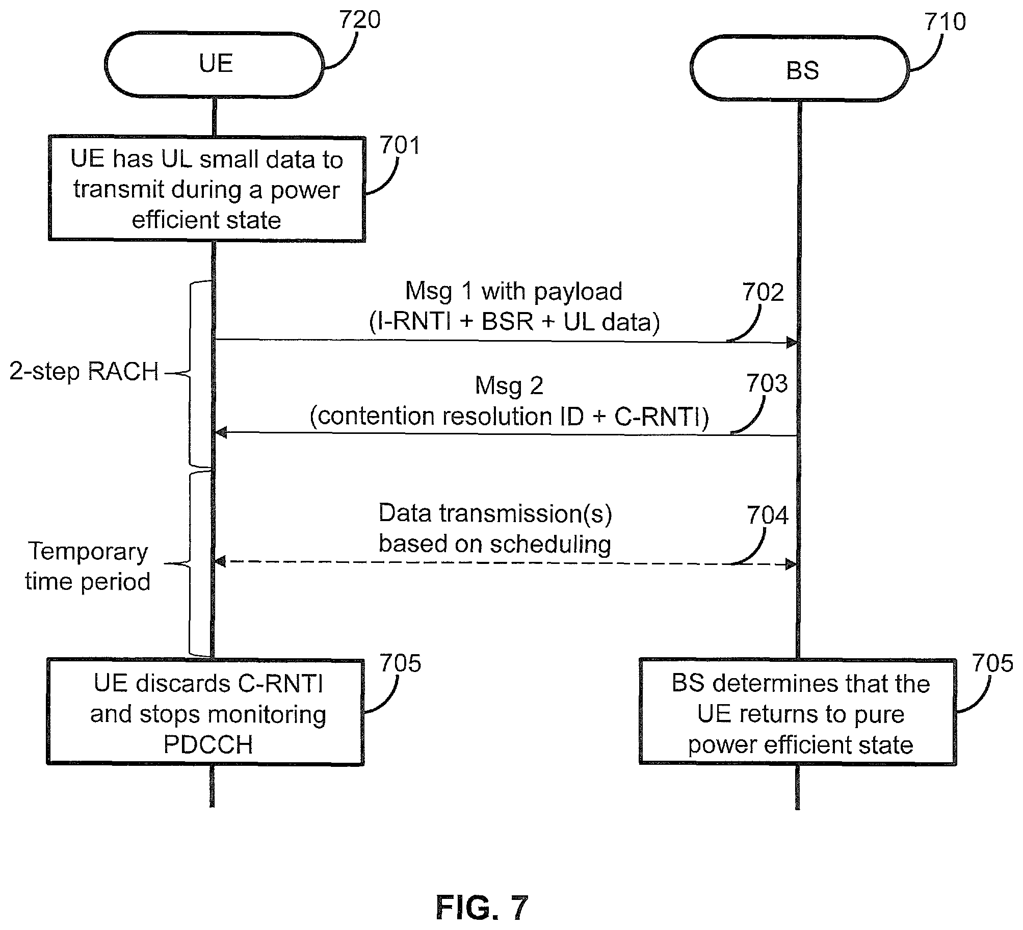 Patent US12120613 Figure 7 – Methods, apparatus and systems for data transmission in a power efficient state
