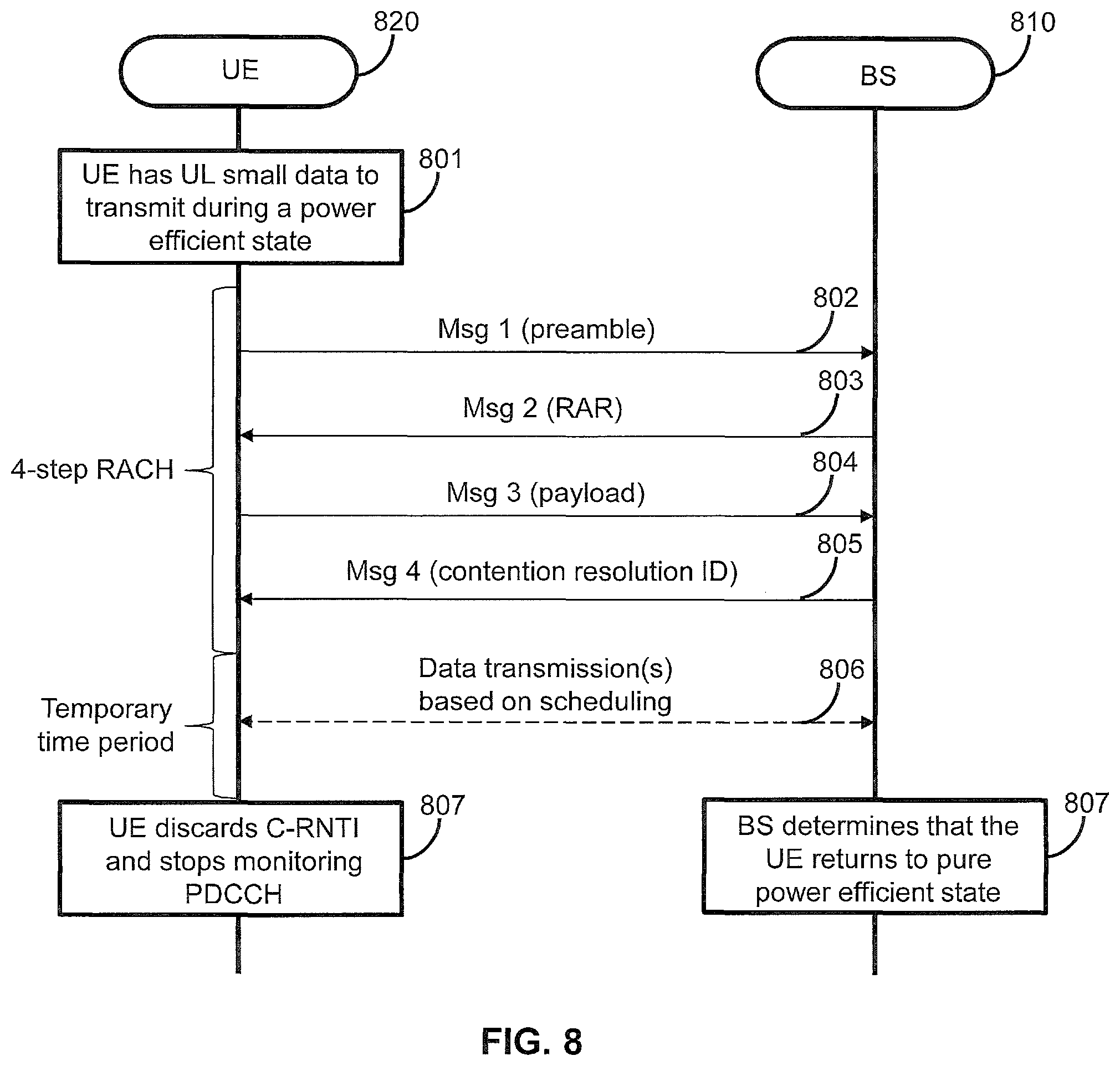 Patent US12120613 Figure 8 – Methods, apparatus and systems for data transmission in a power efficient state