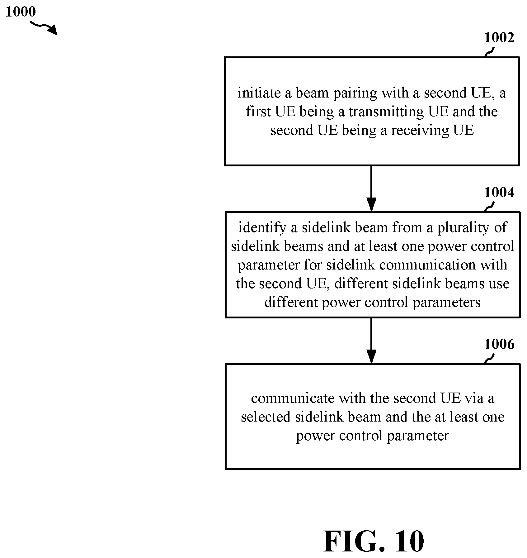 Patent US12120614 Figure 10 – Beam based power control for sidelink
