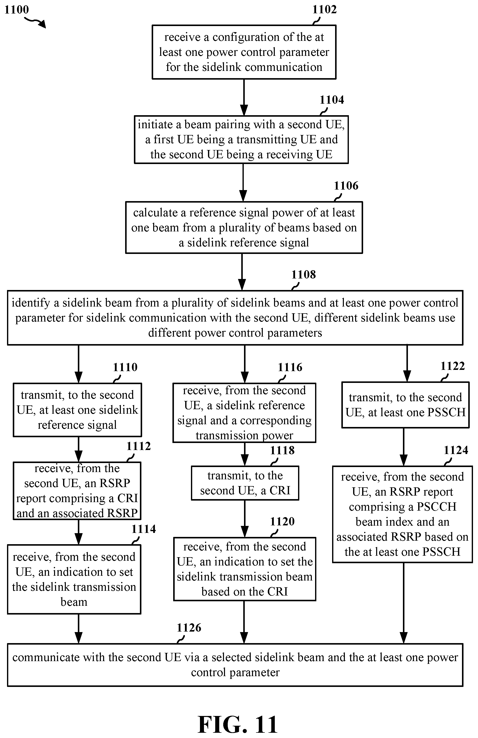 Patent US12120614 Figure 11 – Beam based power control for sidelink