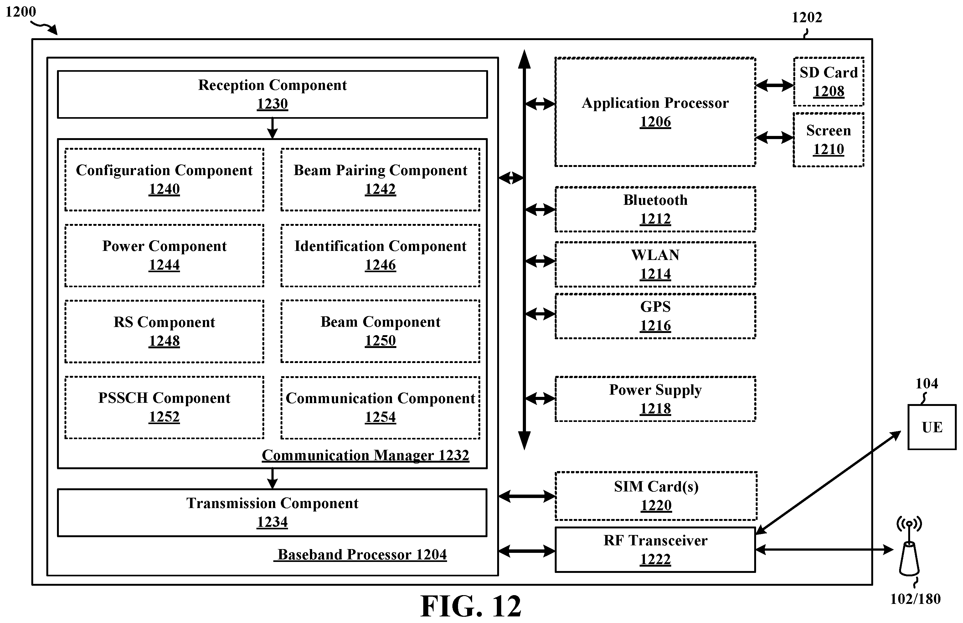 Patent US12120614 Figure 12 – Beam based power control for sidelink