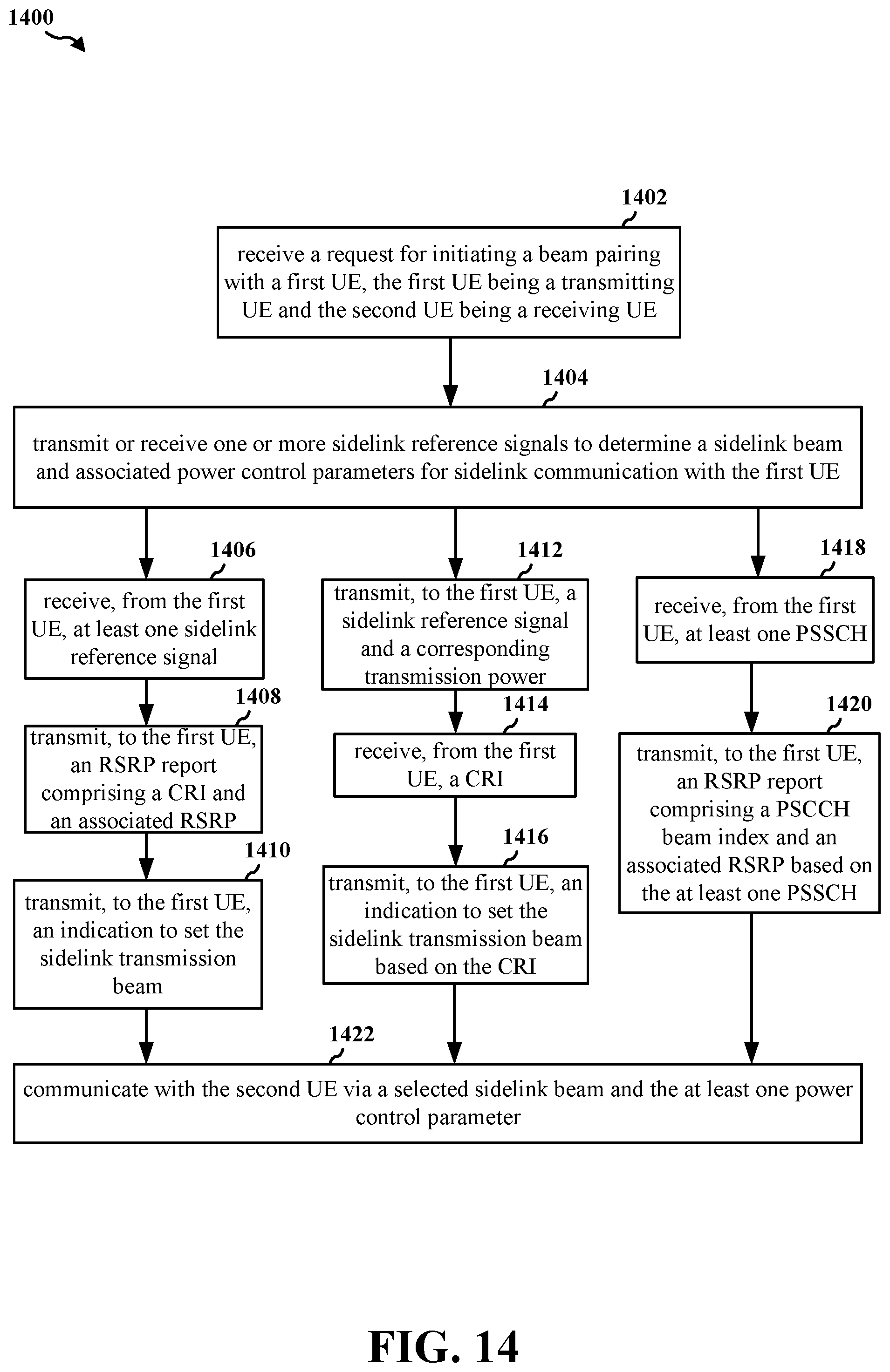 Patent US12120614 Figure 14 – Beam based power control for sidelink