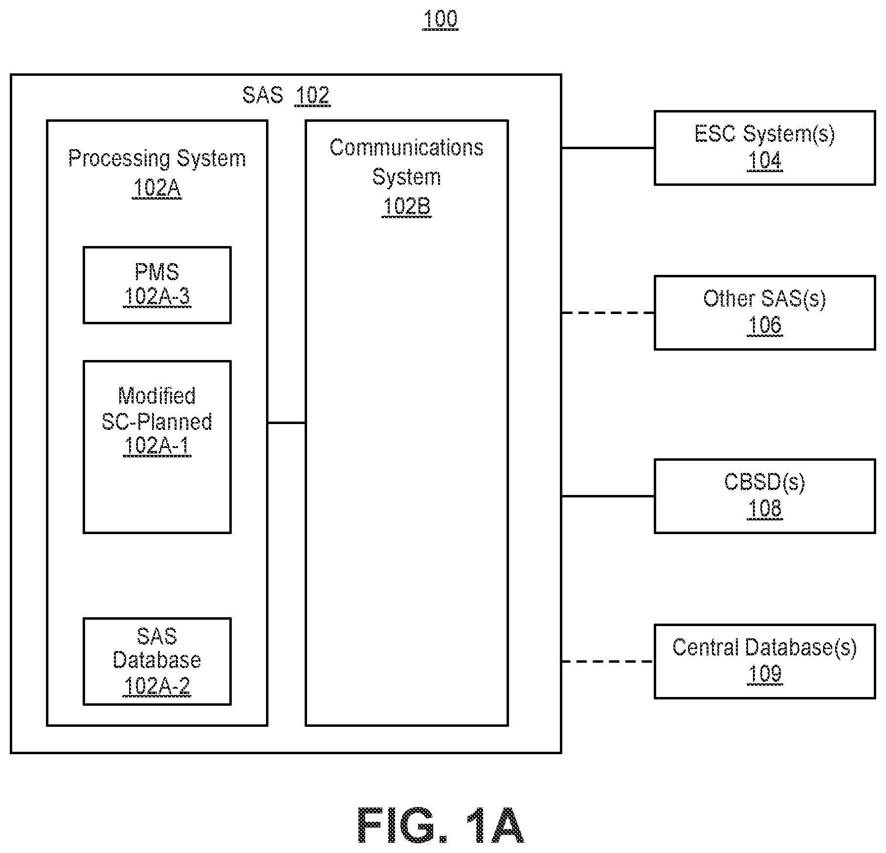 Patent US12120615 Figure 1 – Systems and methods for providing planned spectrum allocation for shared spectrum