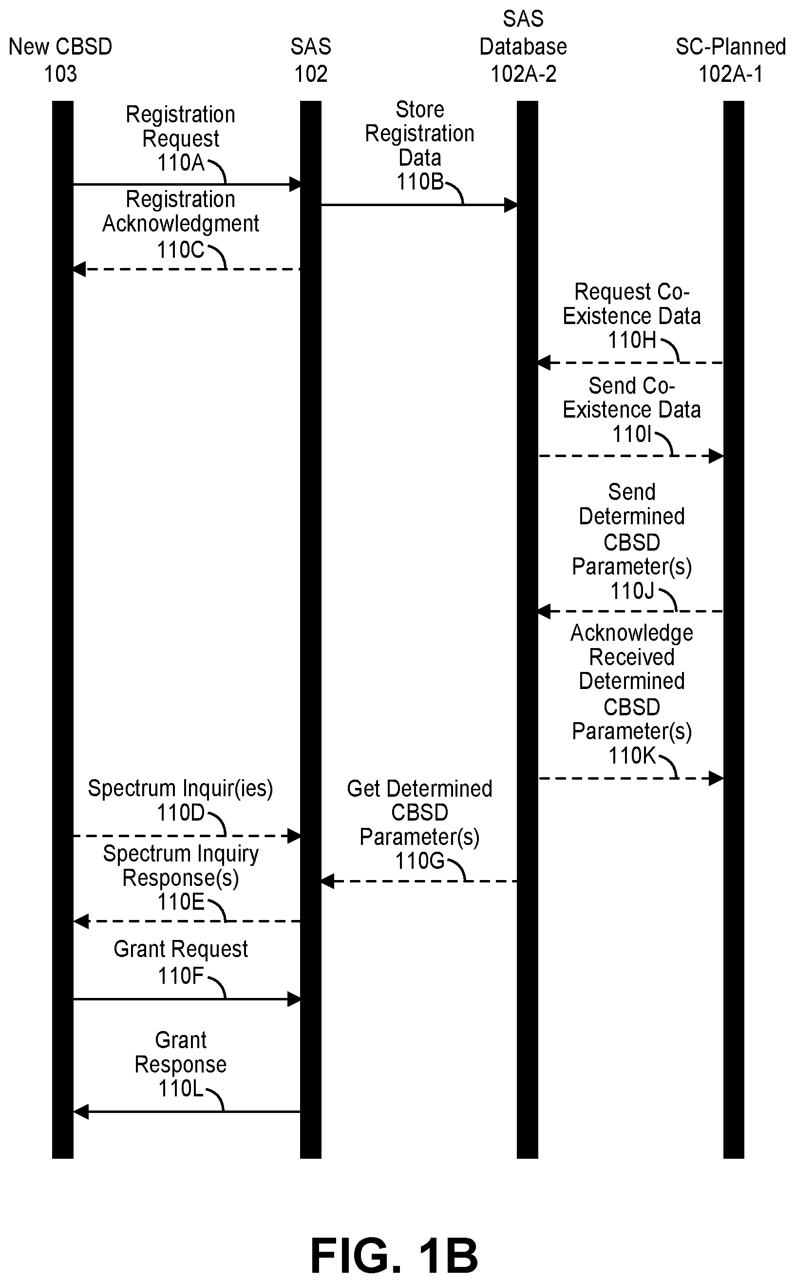 Patent US12120615 Figure 2 – Systems and methods for providing planned spectrum allocation for shared spectrum