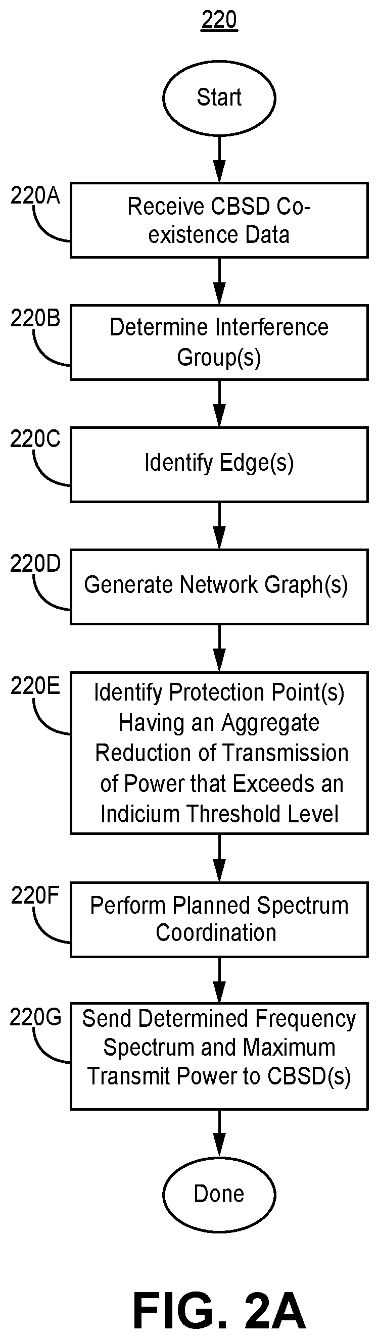 Patent US12120615 Figure 3 – Systems and methods for providing planned spectrum allocation for shared spectrum