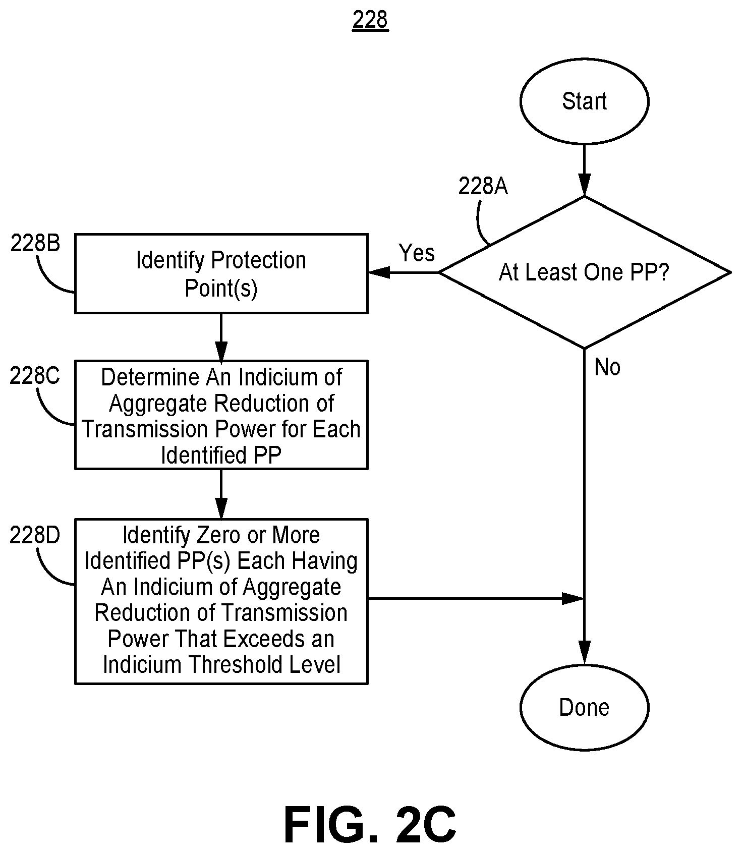Patent US12120615 Figure 5 – Systems and methods for providing planned spectrum allocation for shared spectrum