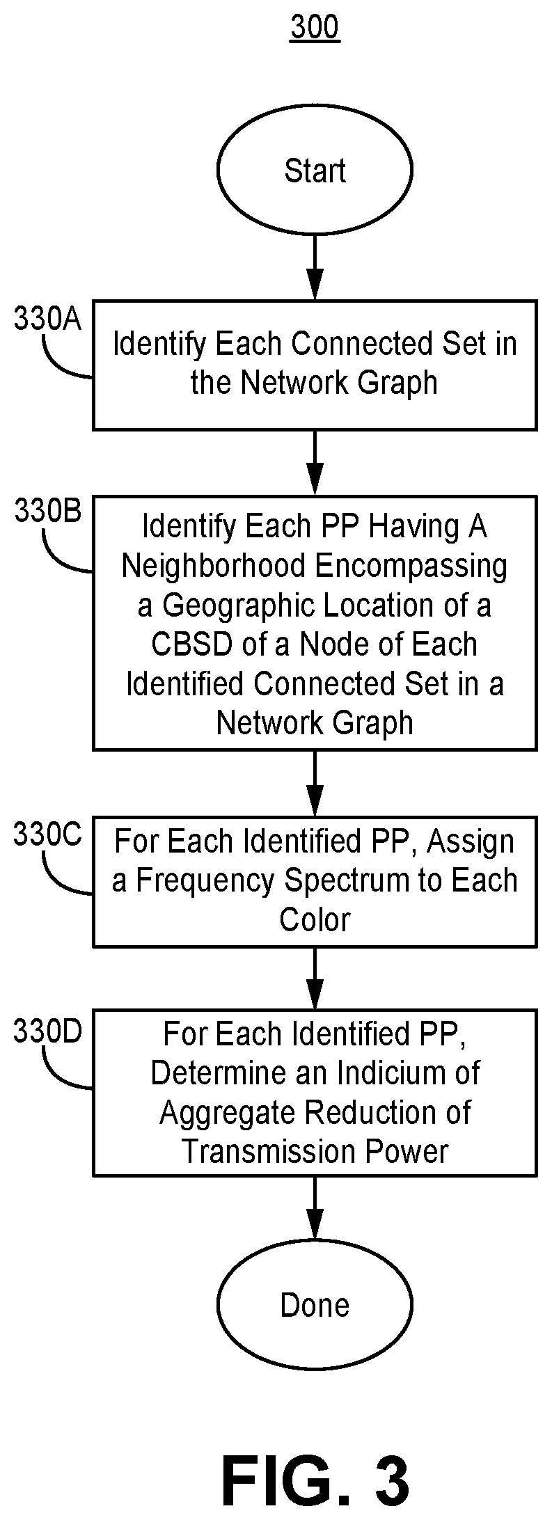 Patent US12120615 Figure 6 – Systems and methods for providing planned spectrum allocation for shared spectrum