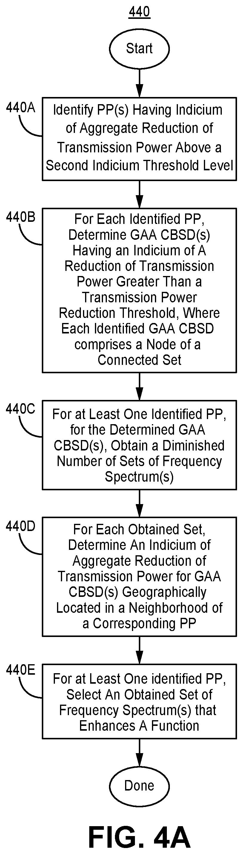 Patent US12120615 Figure 7 – Systems and methods for providing planned spectrum allocation for shared spectrum