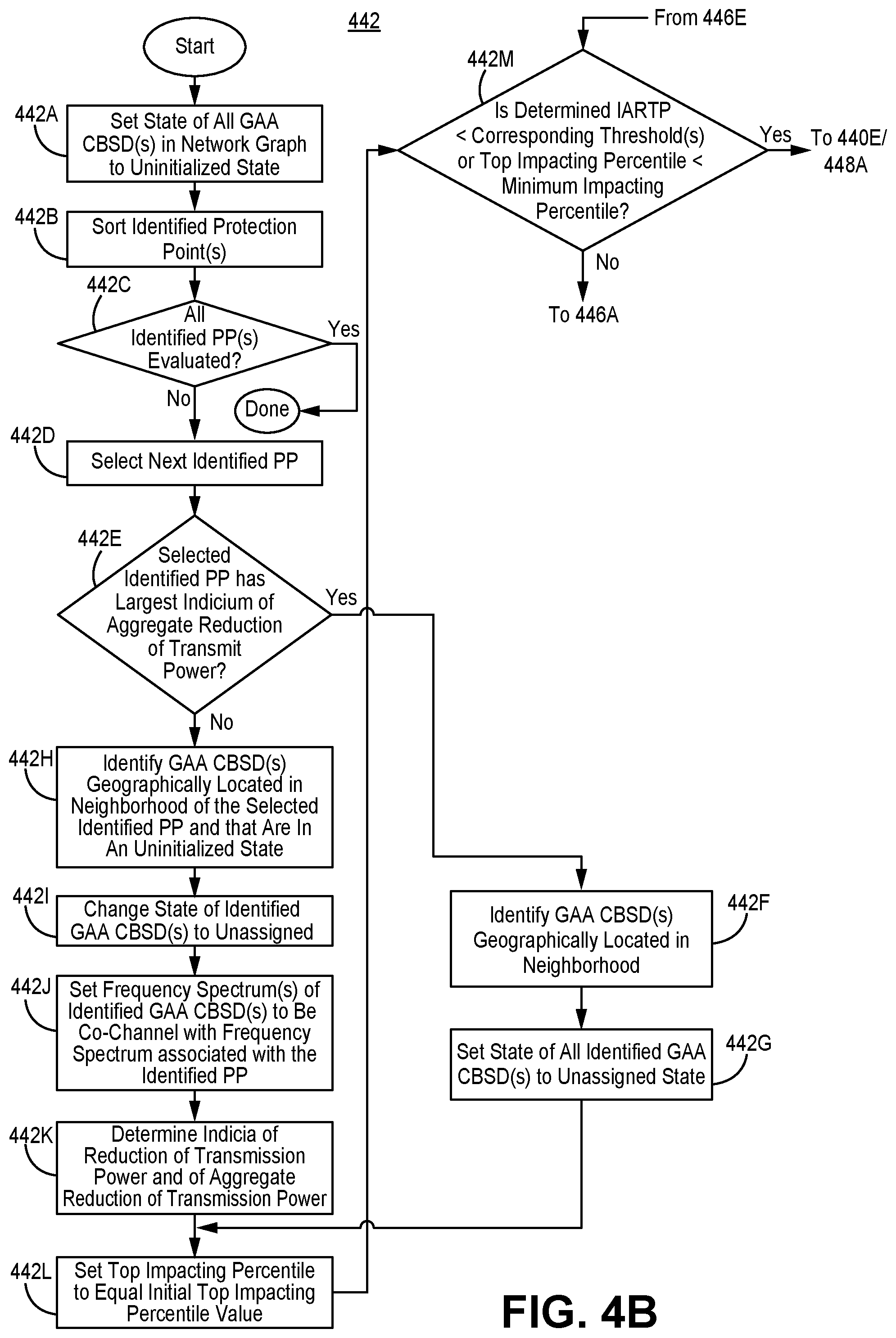 Patent US12120615 Figure 8 – Systems and methods for providing planned spectrum allocation for shared spectrum