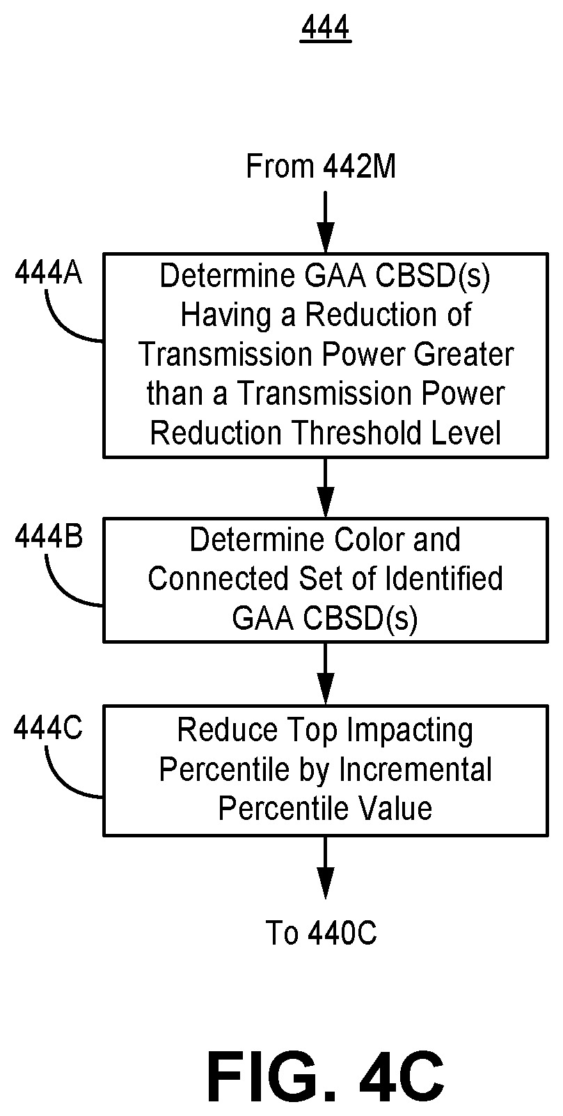 Patent US12120615 Figure 9 – Systems and methods for providing planned spectrum allocation for shared spectrum
