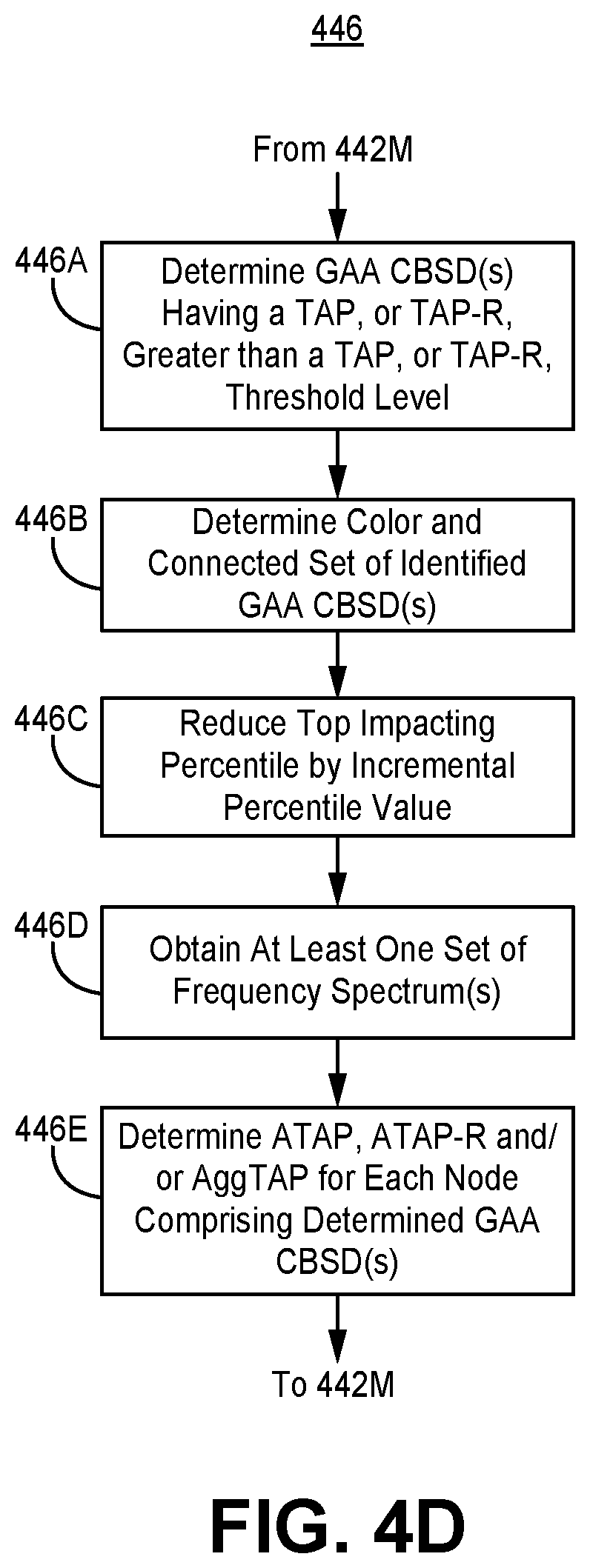 Patent US12120615 Figure 10 – Systems and methods for providing planned spectrum allocation for shared spectrum