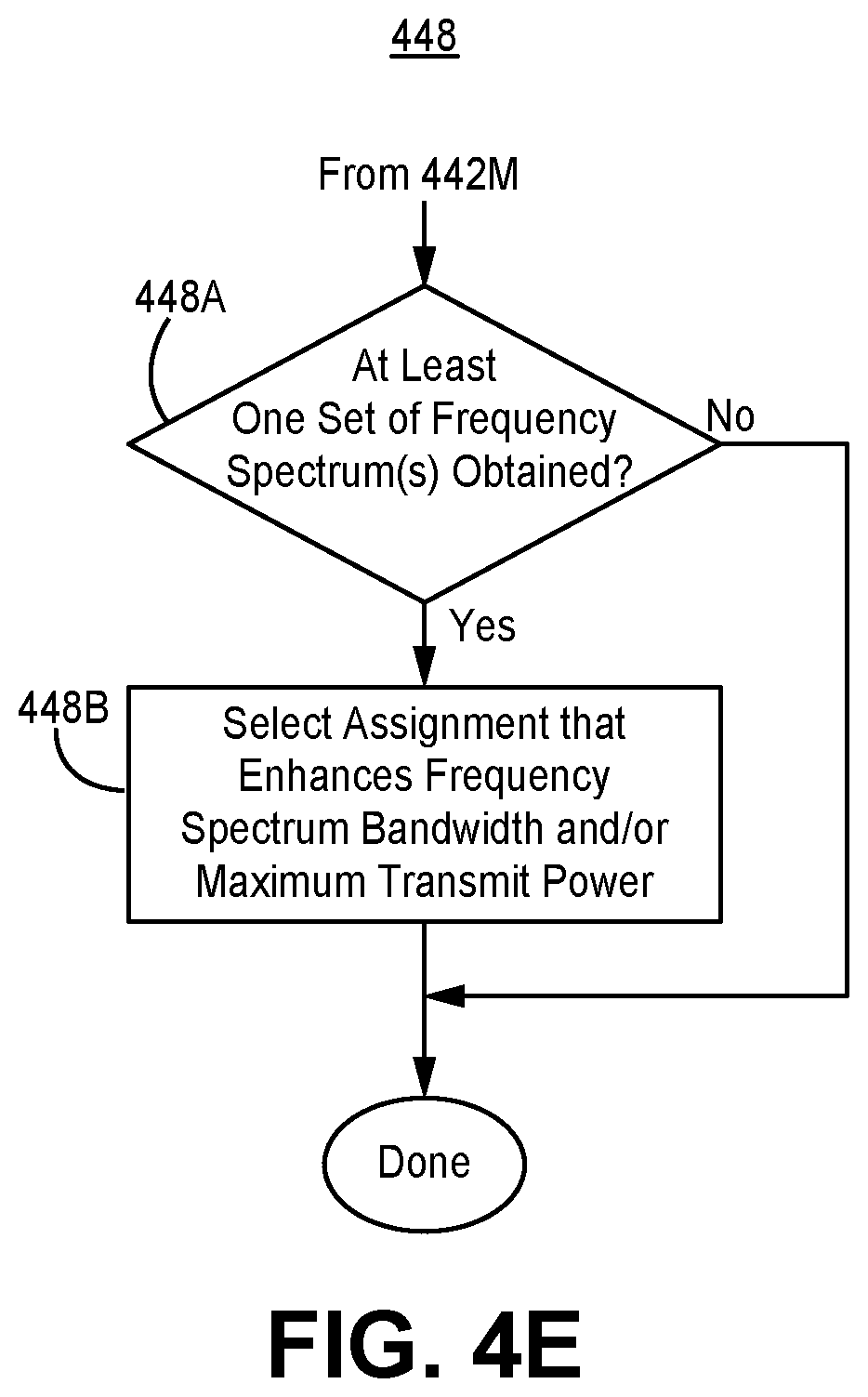 Patent US12120615 Figure 11 – Systems and methods for providing planned spectrum allocation for shared spectrum