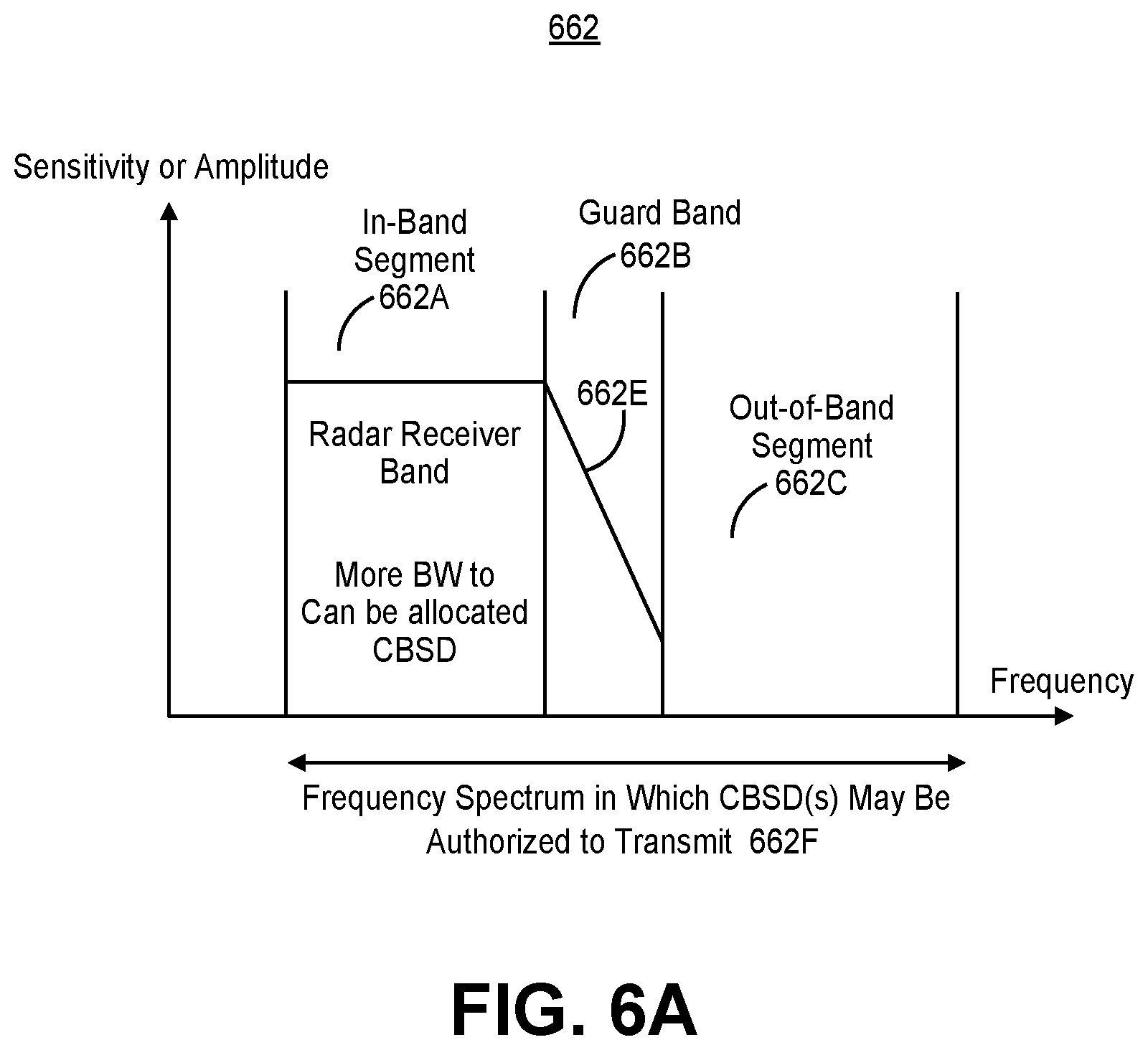 Patent US12120615 Figure 13 – Systems and methods for providing planned spectrum allocation for shared spectrum