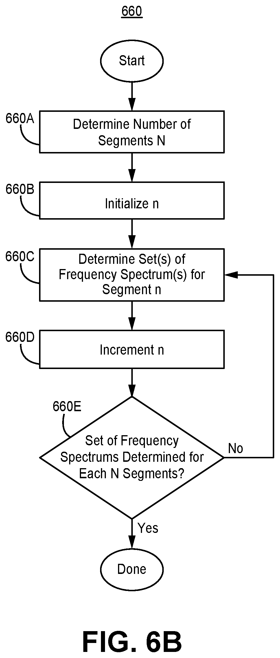 Patent US12120615 Figure 14 – Systems and methods for providing planned spectrum allocation for shared spectrum