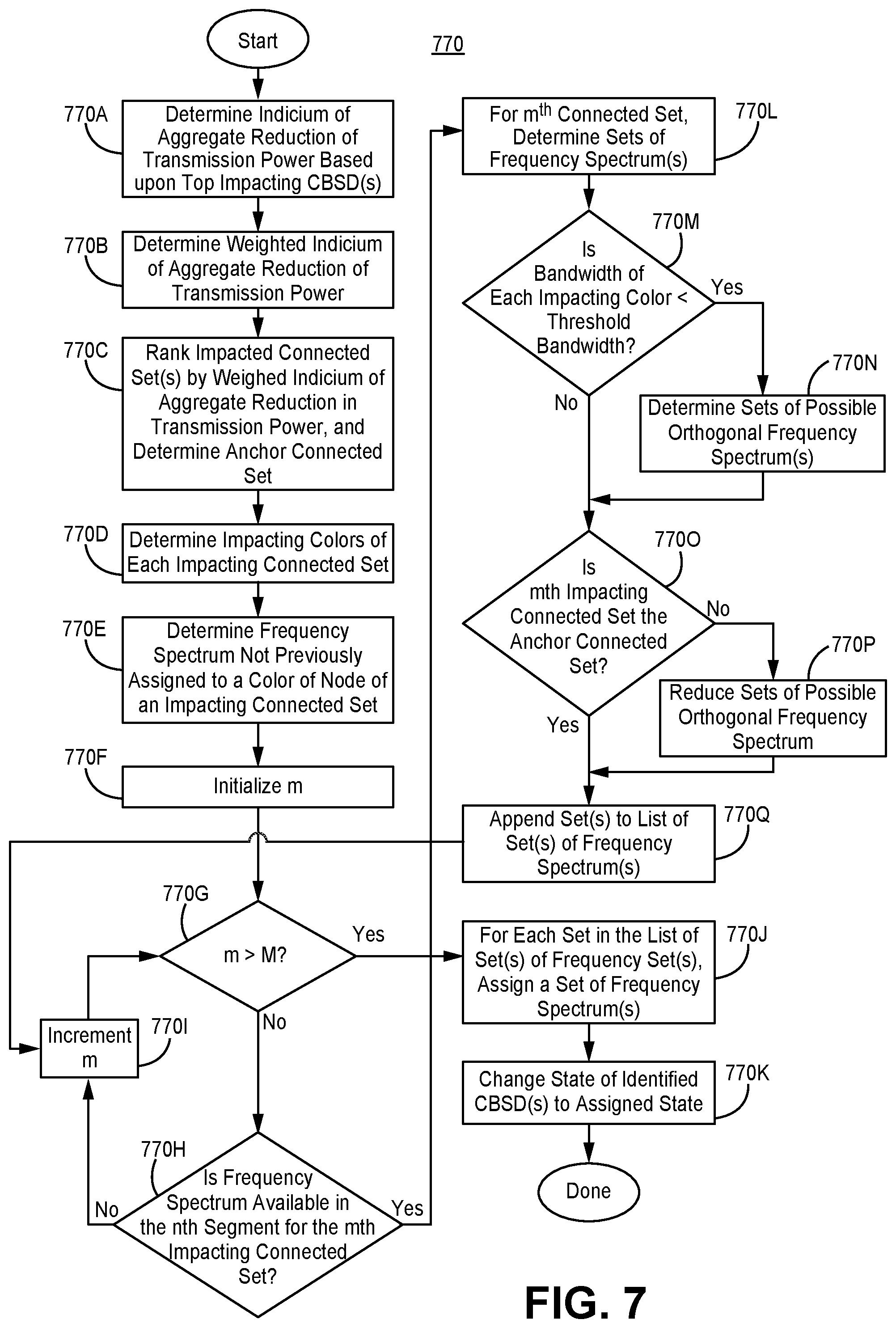 Patent US12120615 Figure 15 – Systems and methods for providing planned spectrum allocation for shared spectrum