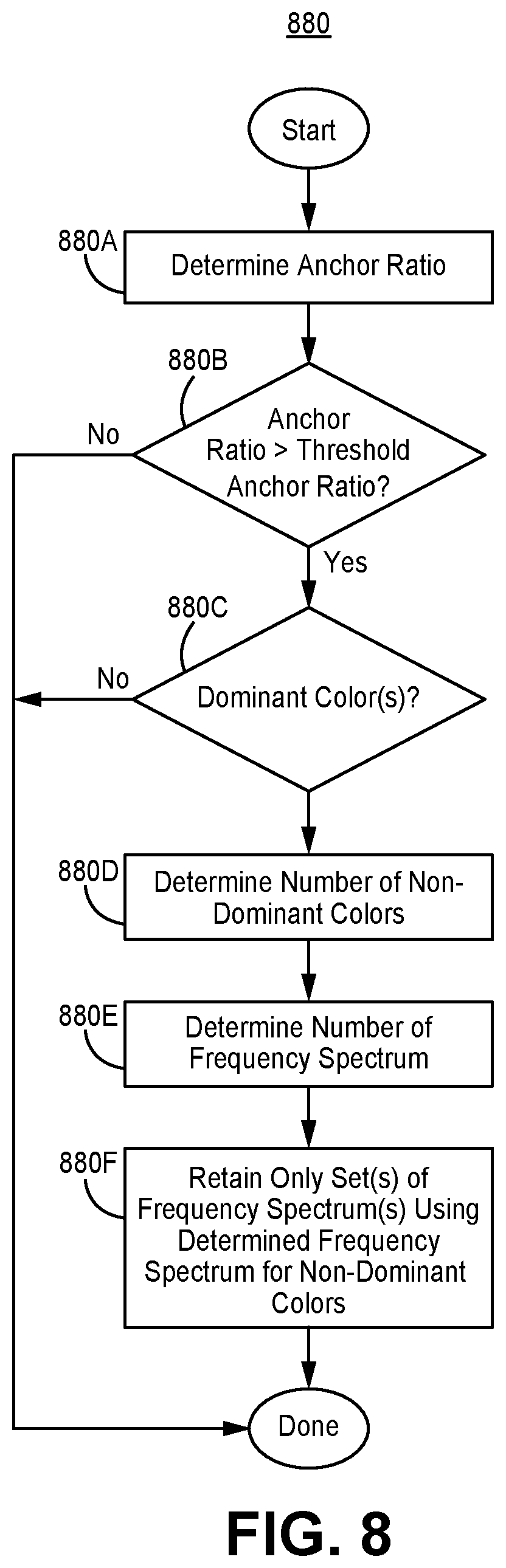 Patent US12120615 Figure 16 – Systems and methods for providing planned spectrum allocation for shared spectrum