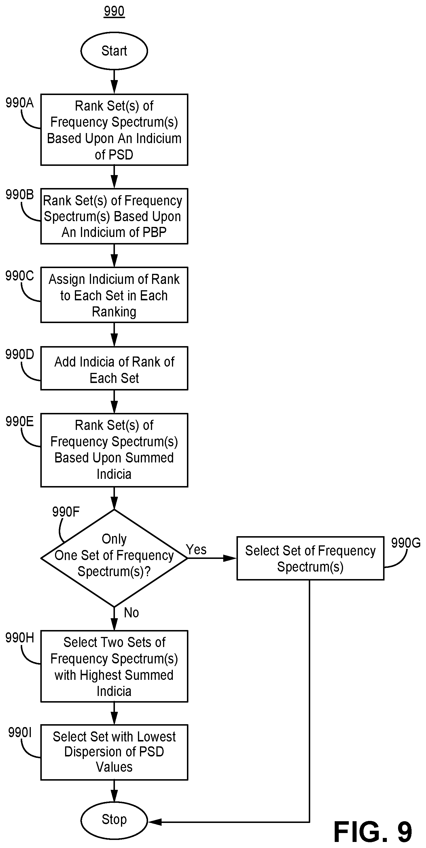 Patent US12120615 Figure 17 – Systems and methods for providing planned spectrum allocation for shared spectrum