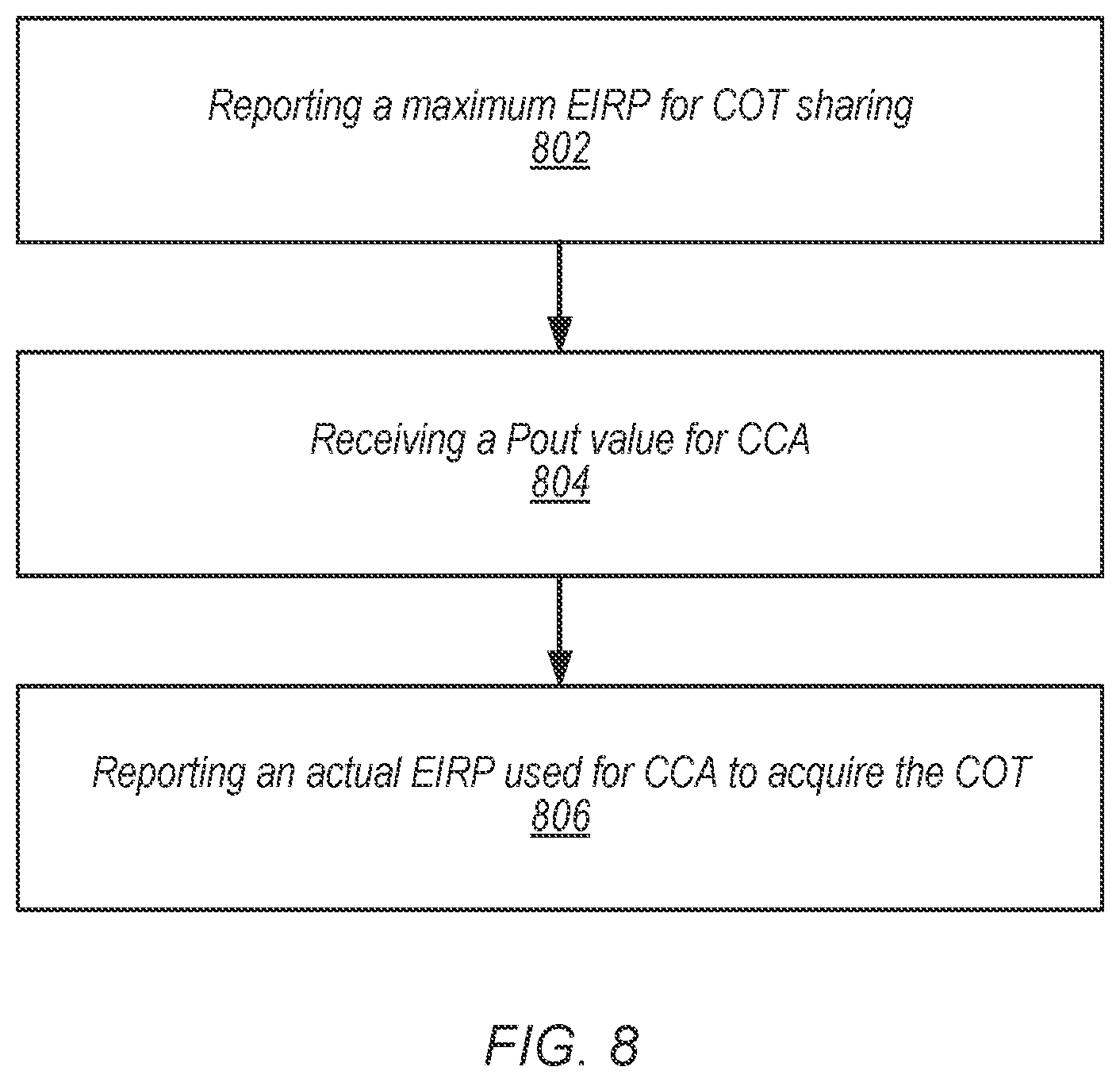 Patent US12120617 Figure 8 – Method for clear channel access power signaling in channel occupancy time